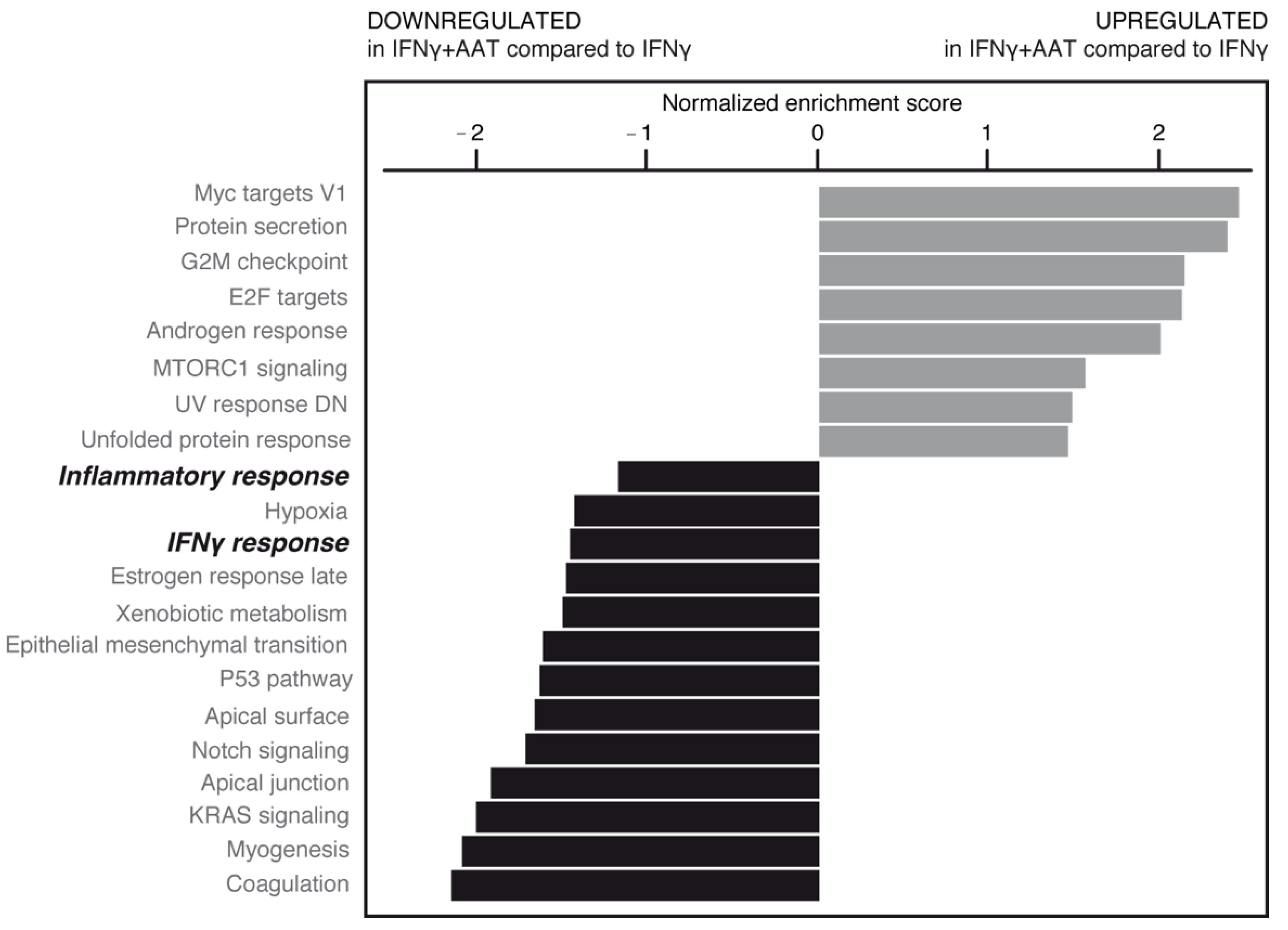 Ijms 23 07405 g009 550