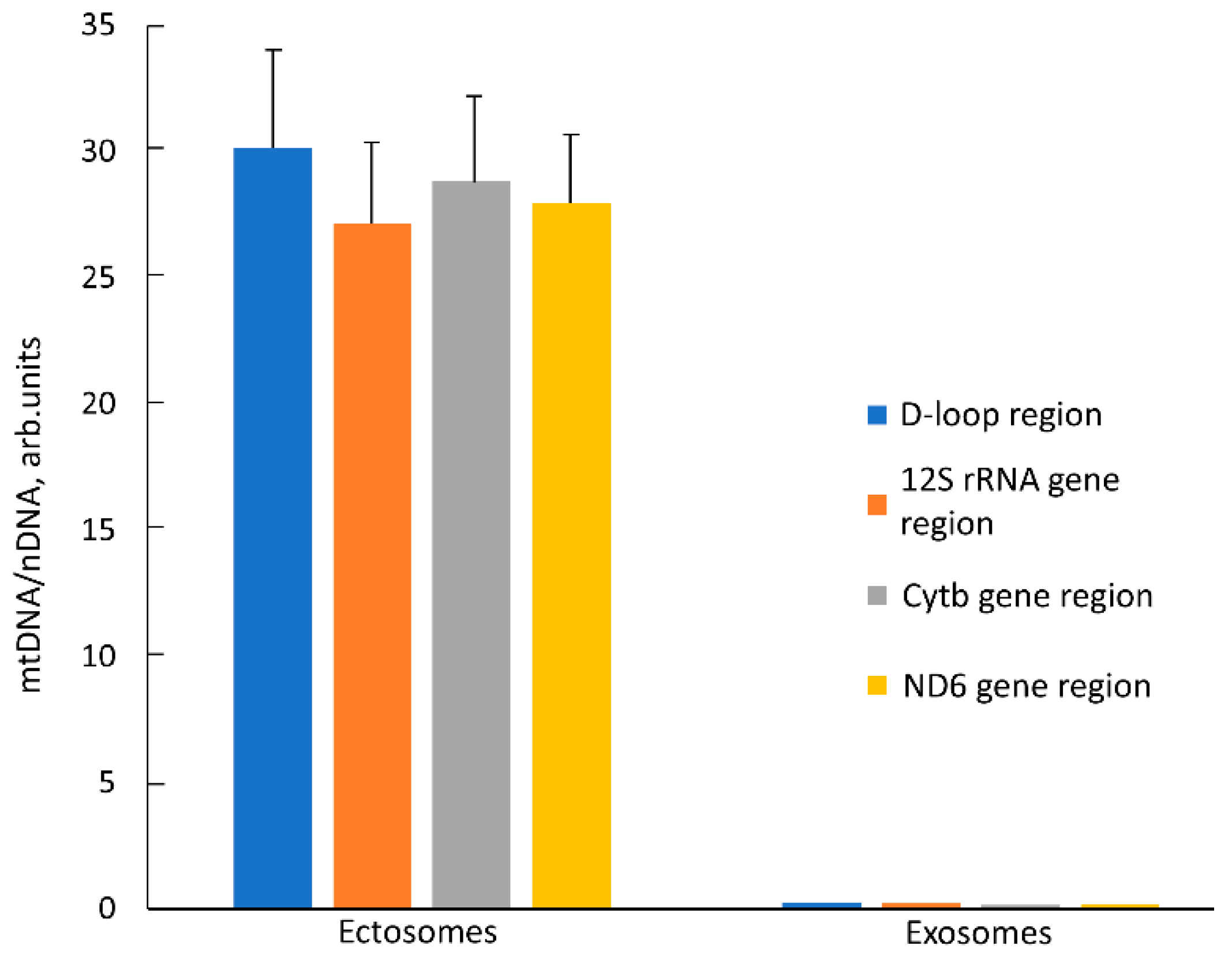 Ijms 23 07408 g008 550
