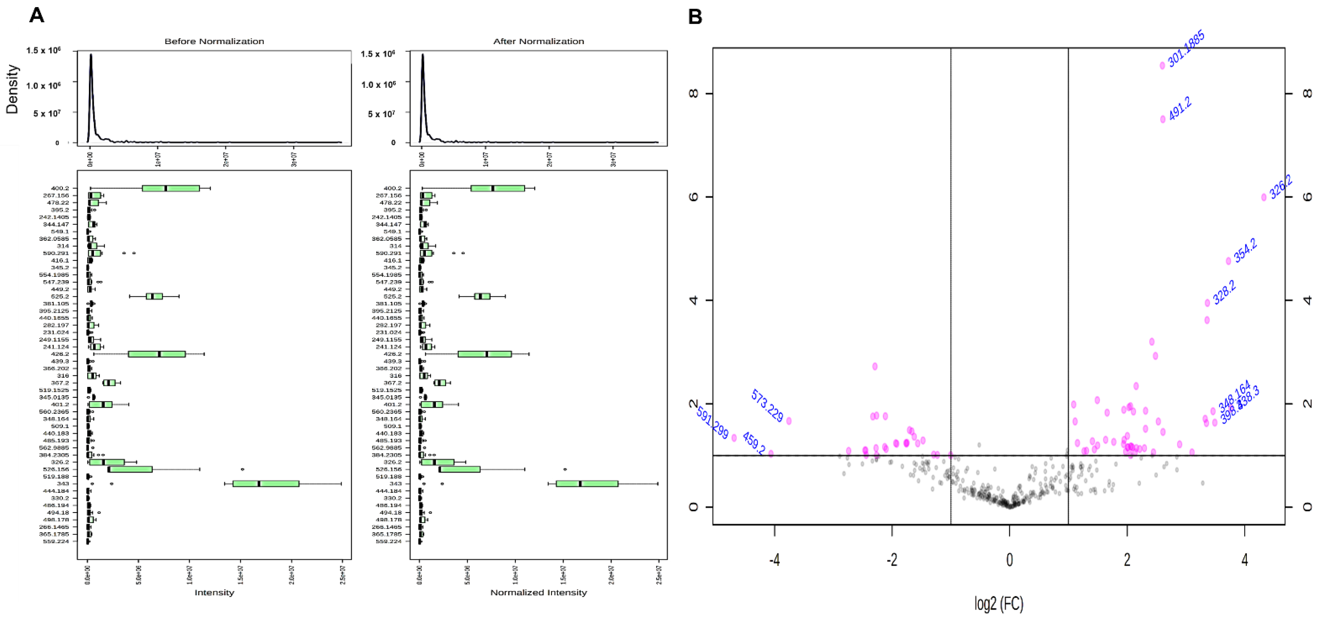 Ijms 23 07409 g003 550