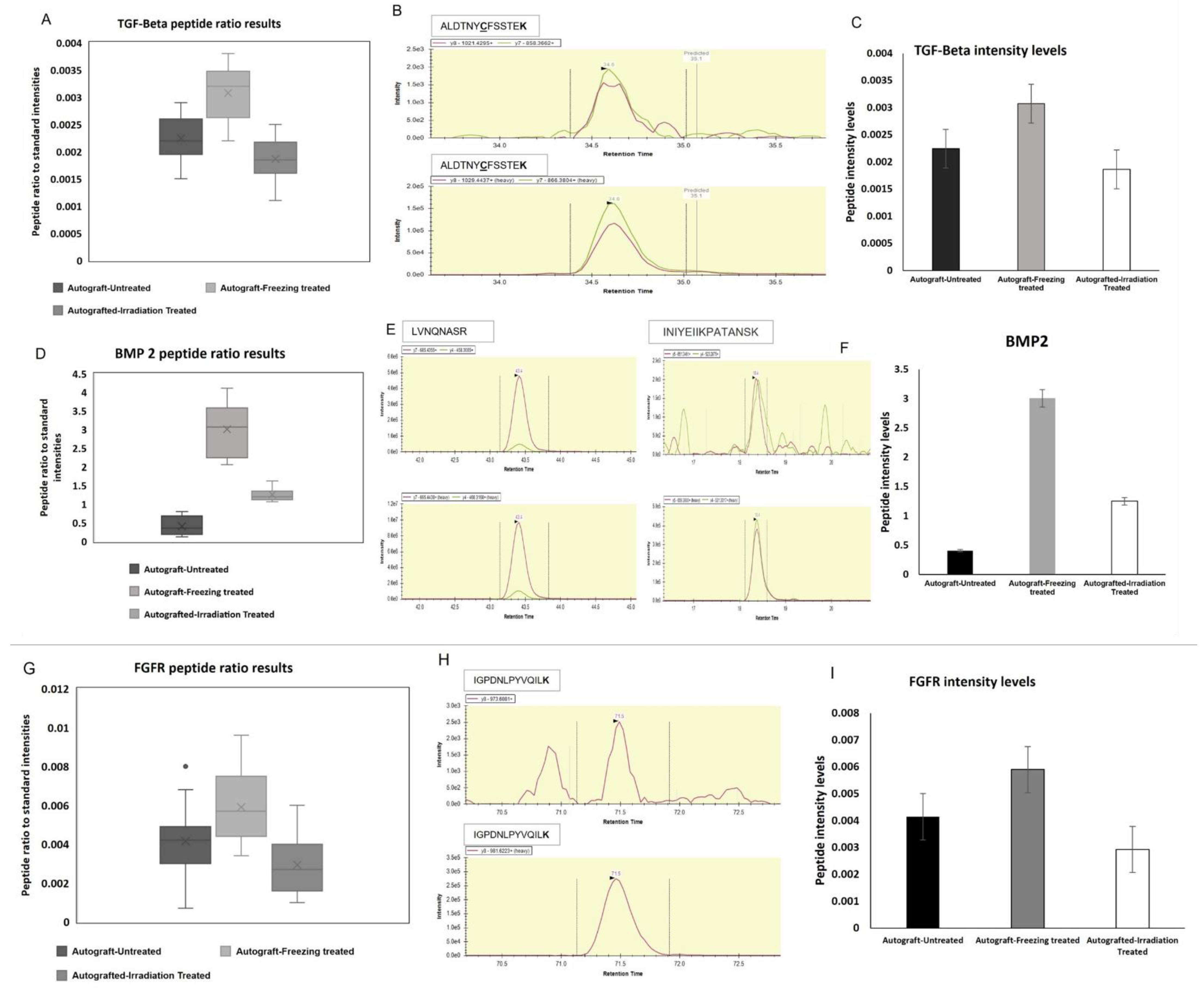 Ijms 23 07409 g007 550
