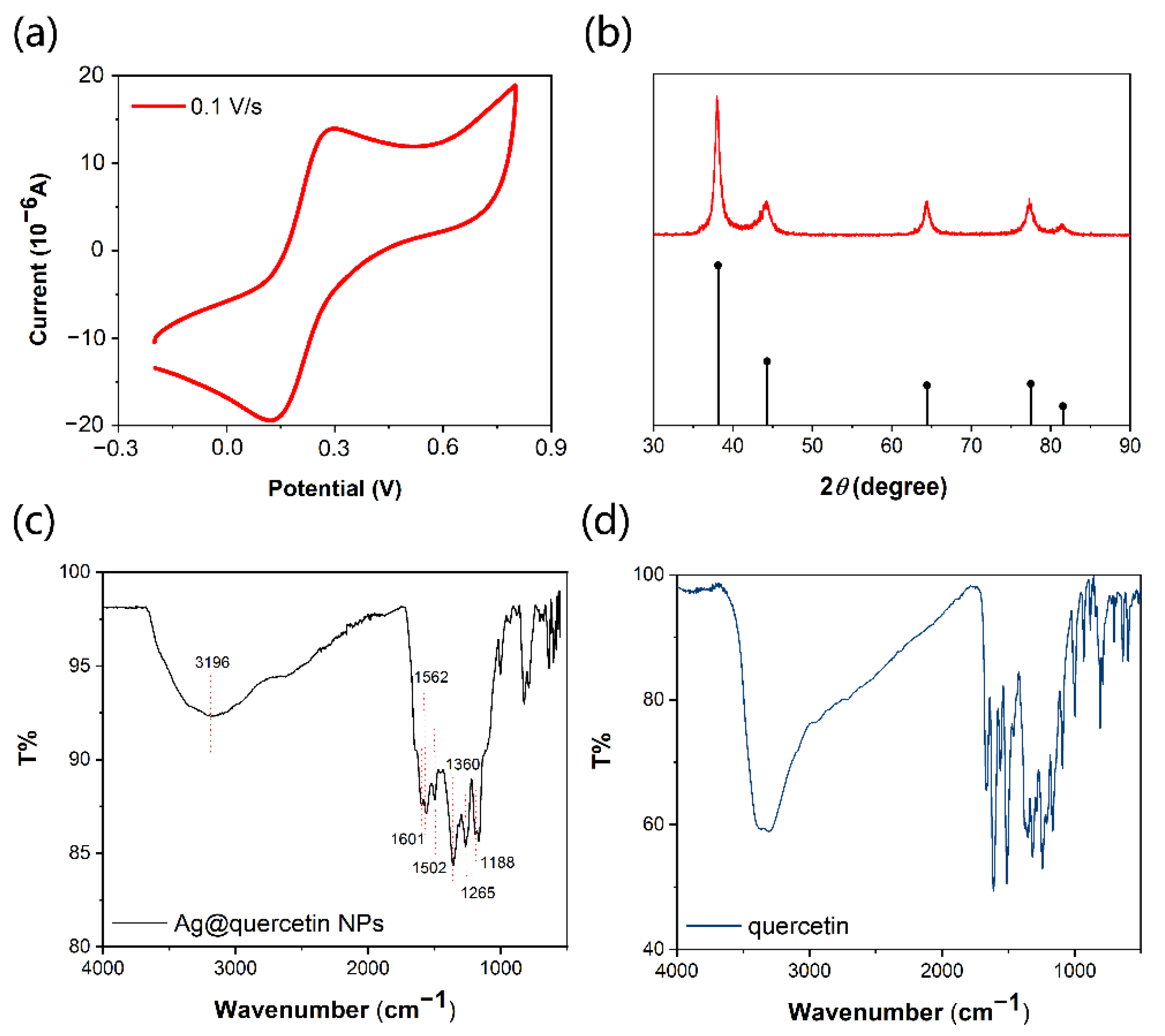 Ijms 23 07413 g001 550