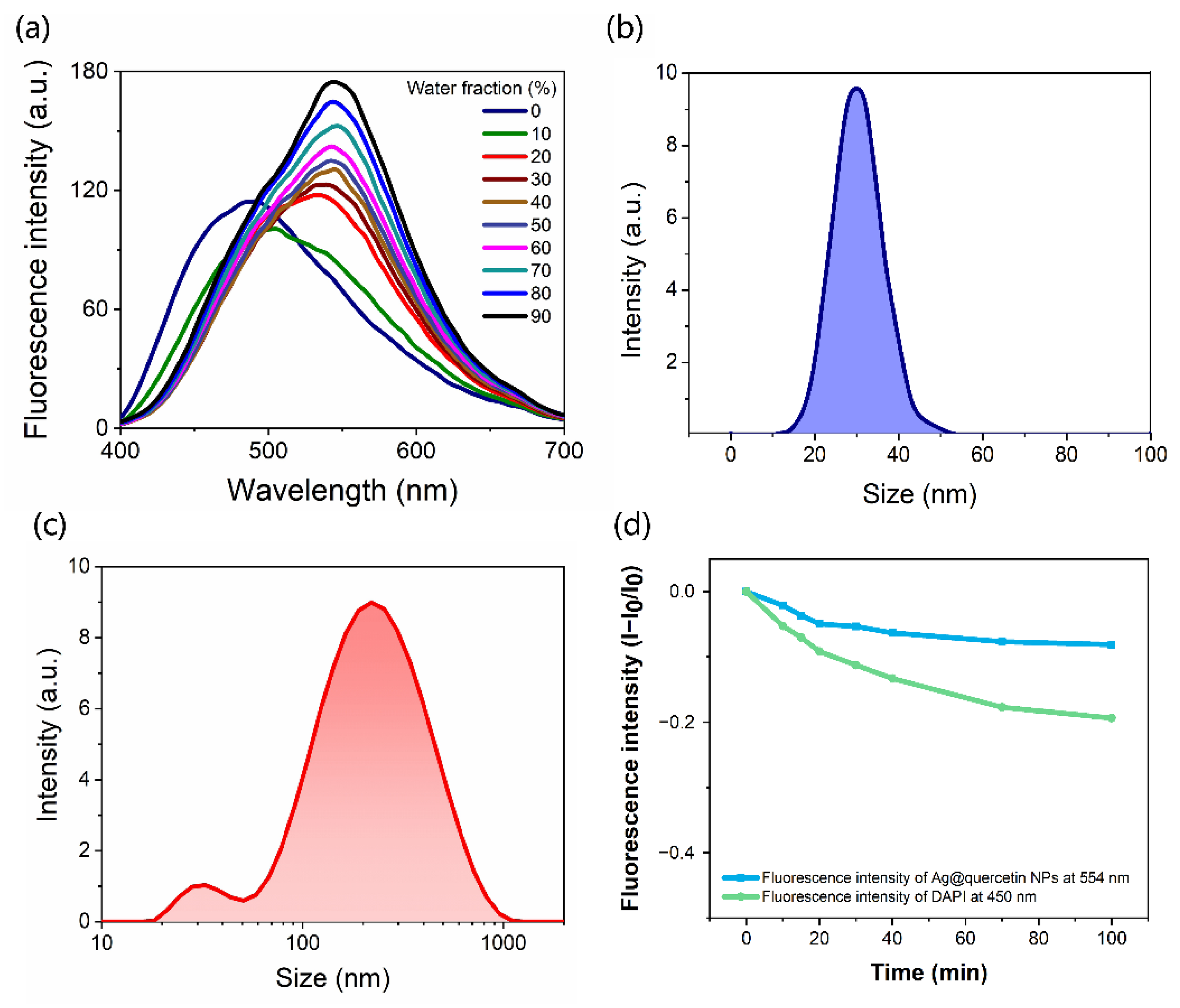Ijms 23 07413 g003 550