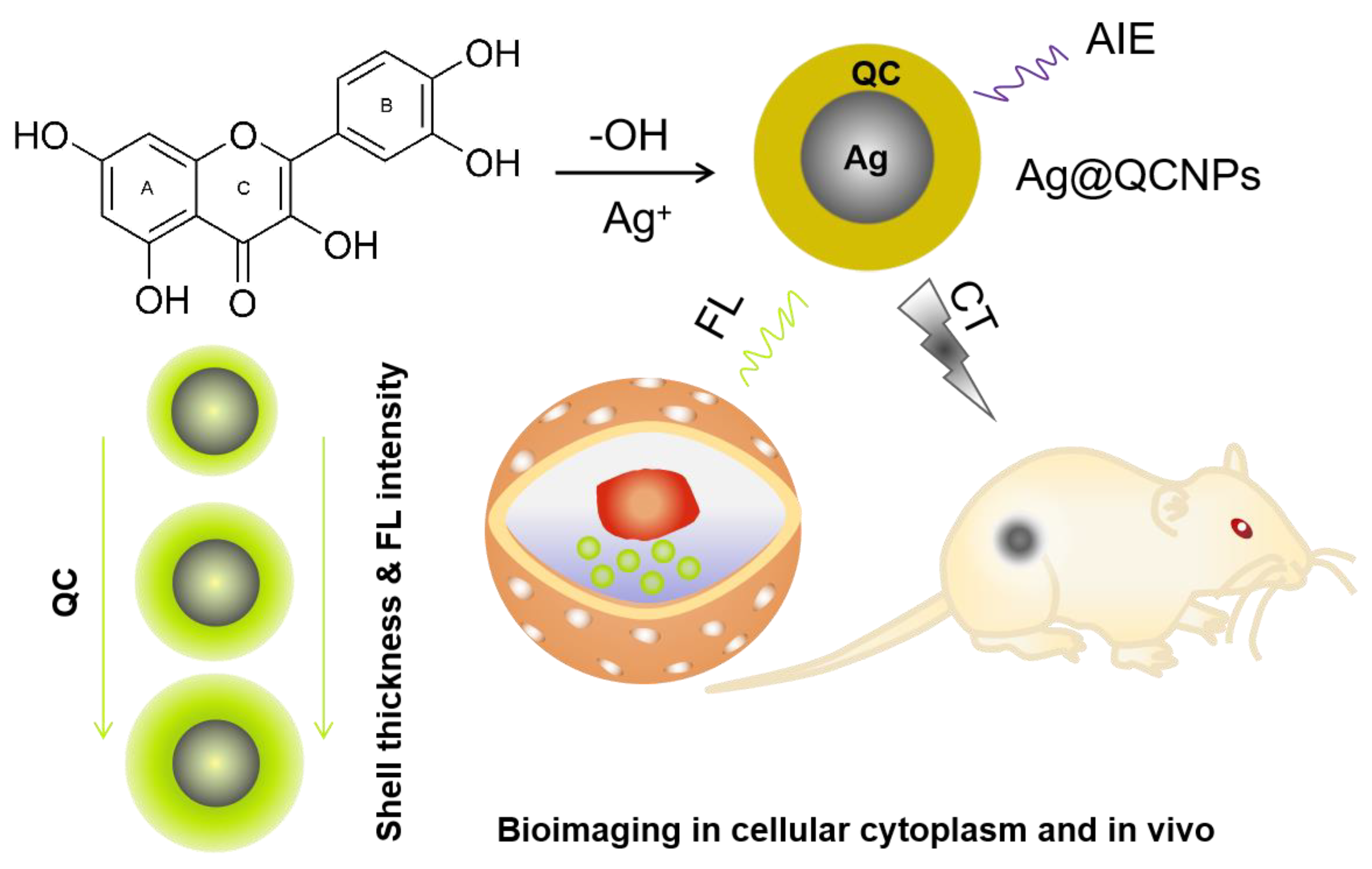 Ijms 23 07413 sch001 550