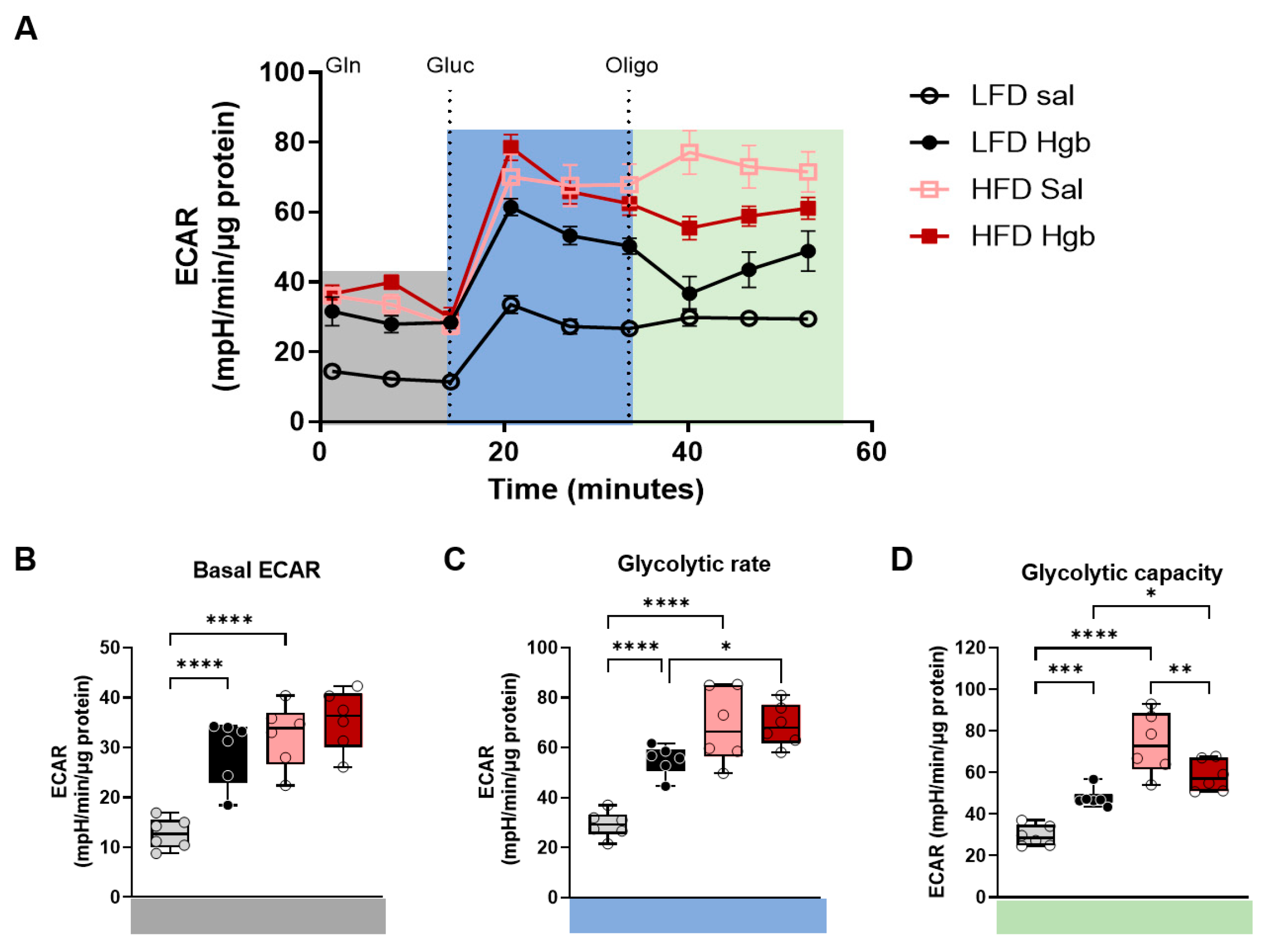 Ijms 23 07417 g003 550