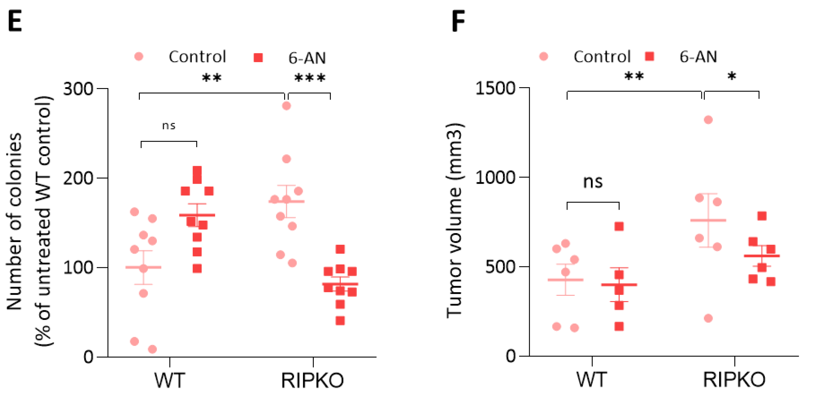 Ijms 23 07419 g004b 550