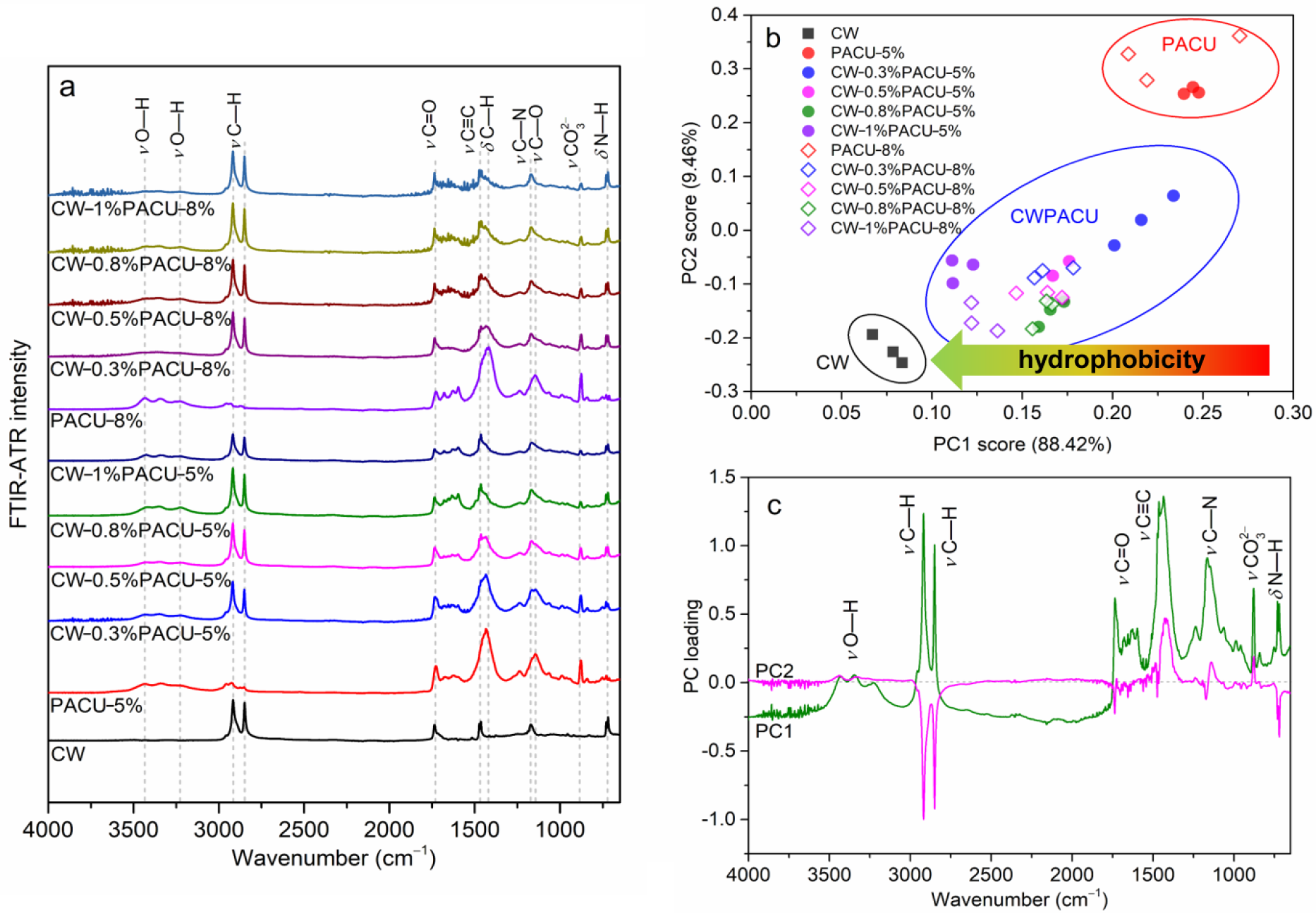 Ijms 23 07422 g003 550