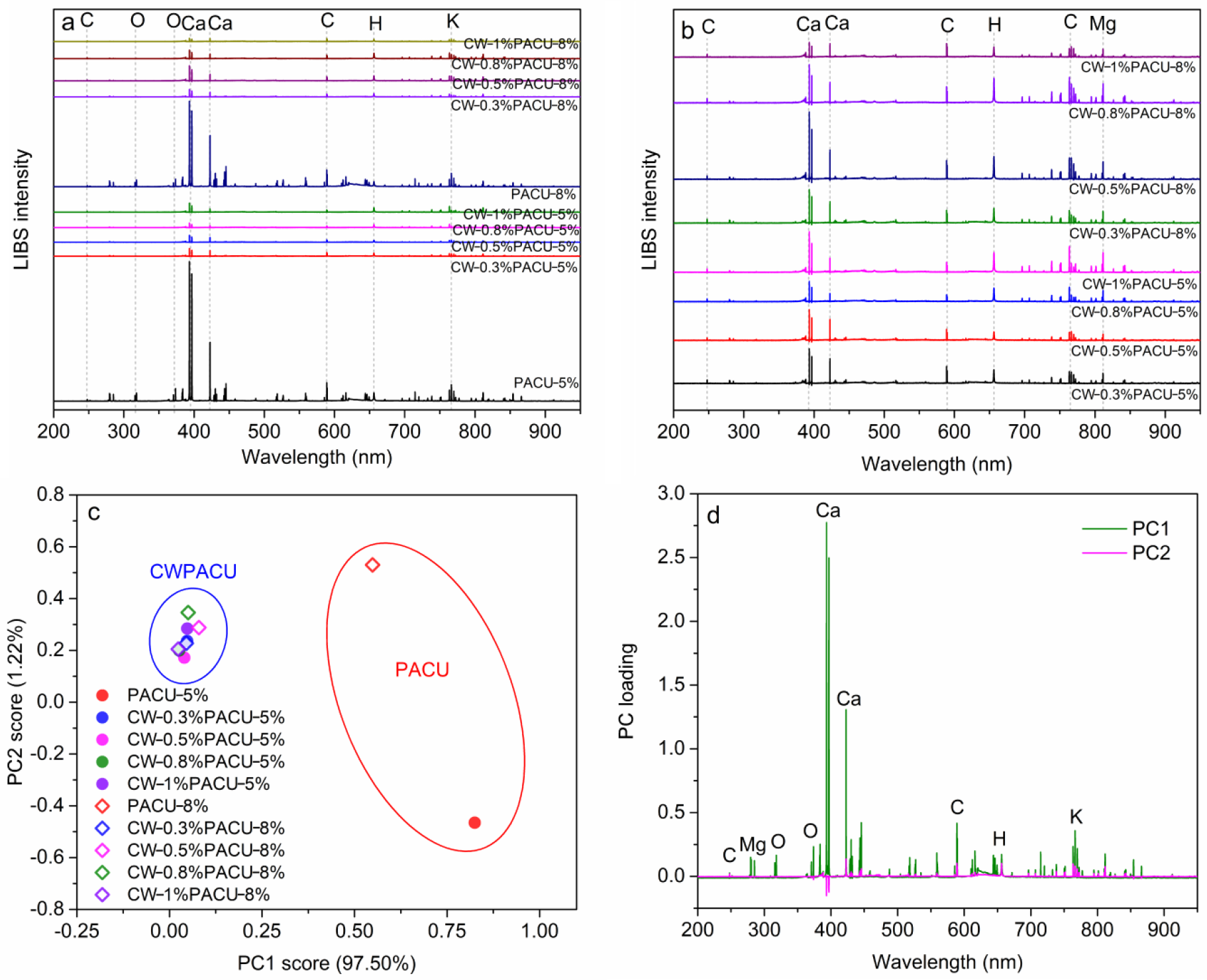 Ijms 23 07422 g005 550