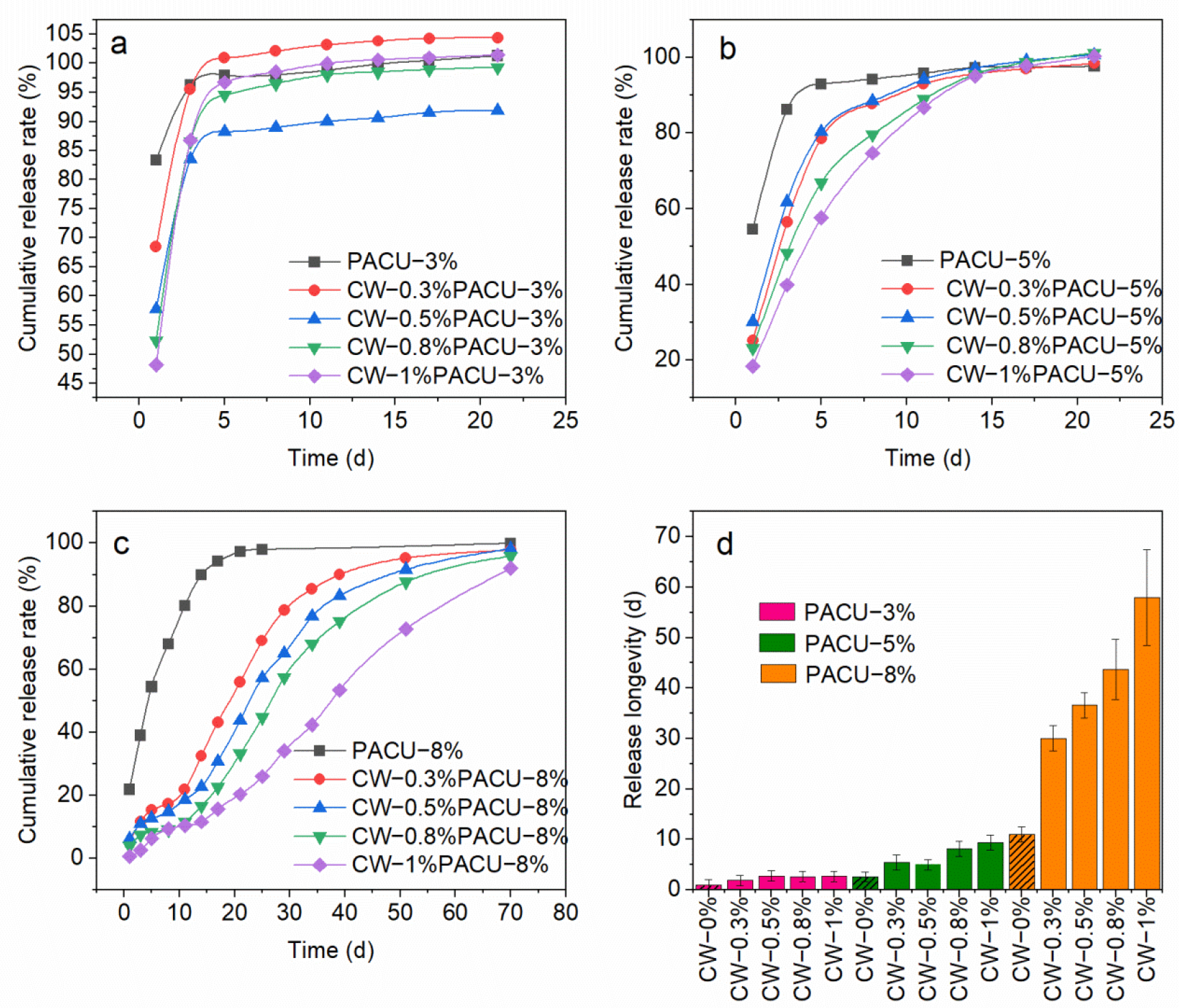 Ijms 23 07422 g006 550