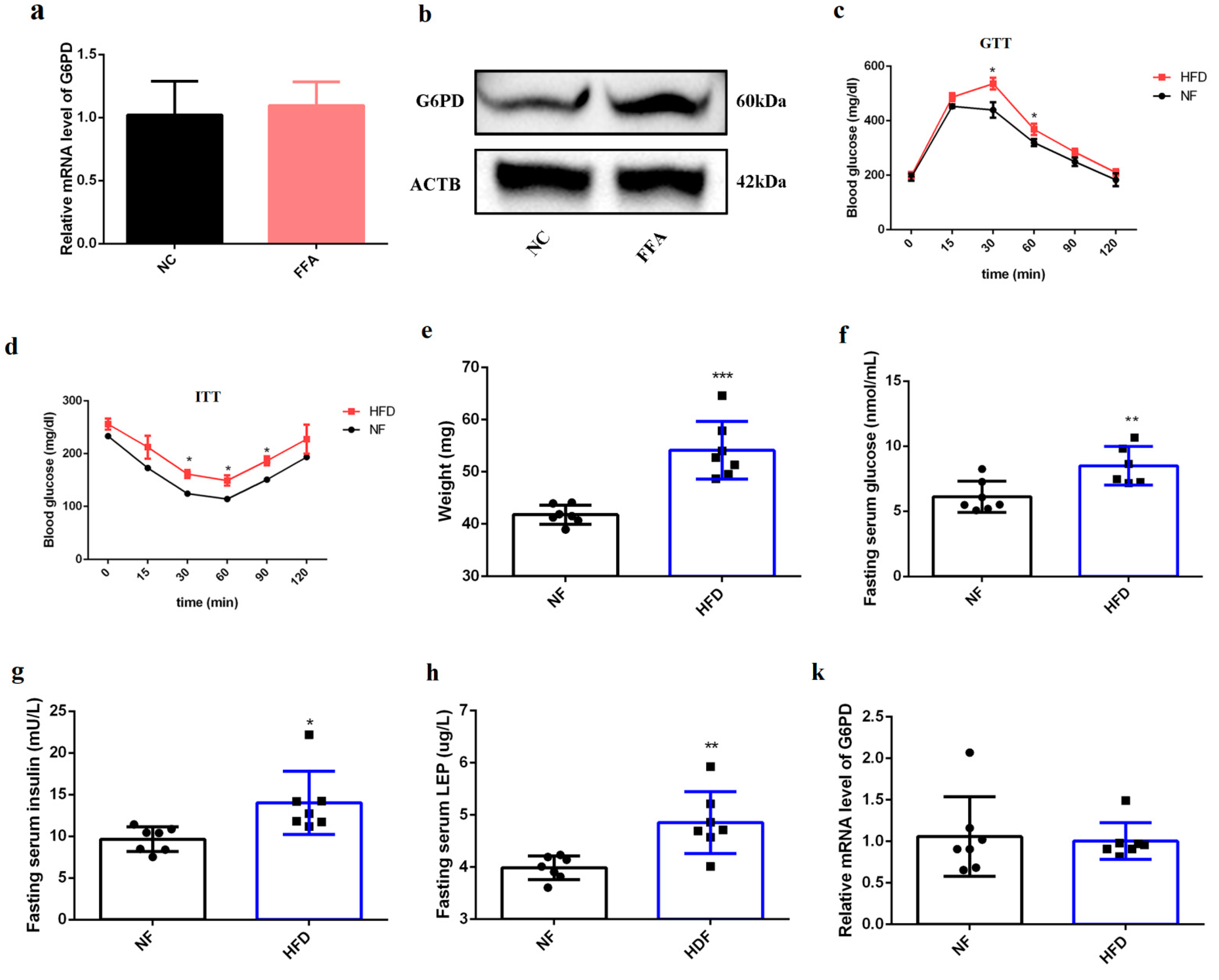 Ijms 23 07425 g005a 550