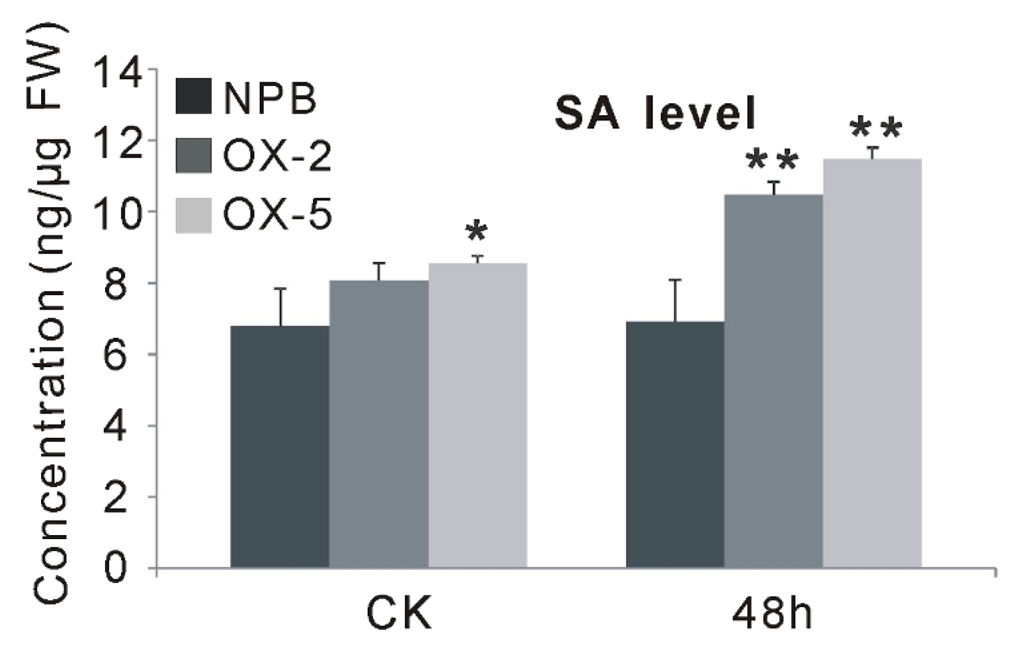 Ijms 23 07440 g006 550