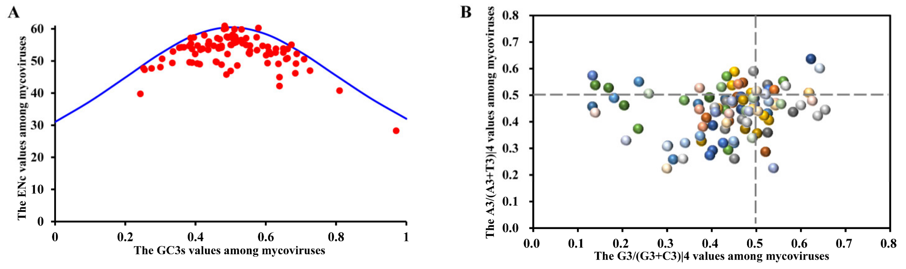 Ijms 23 07441 g003 550