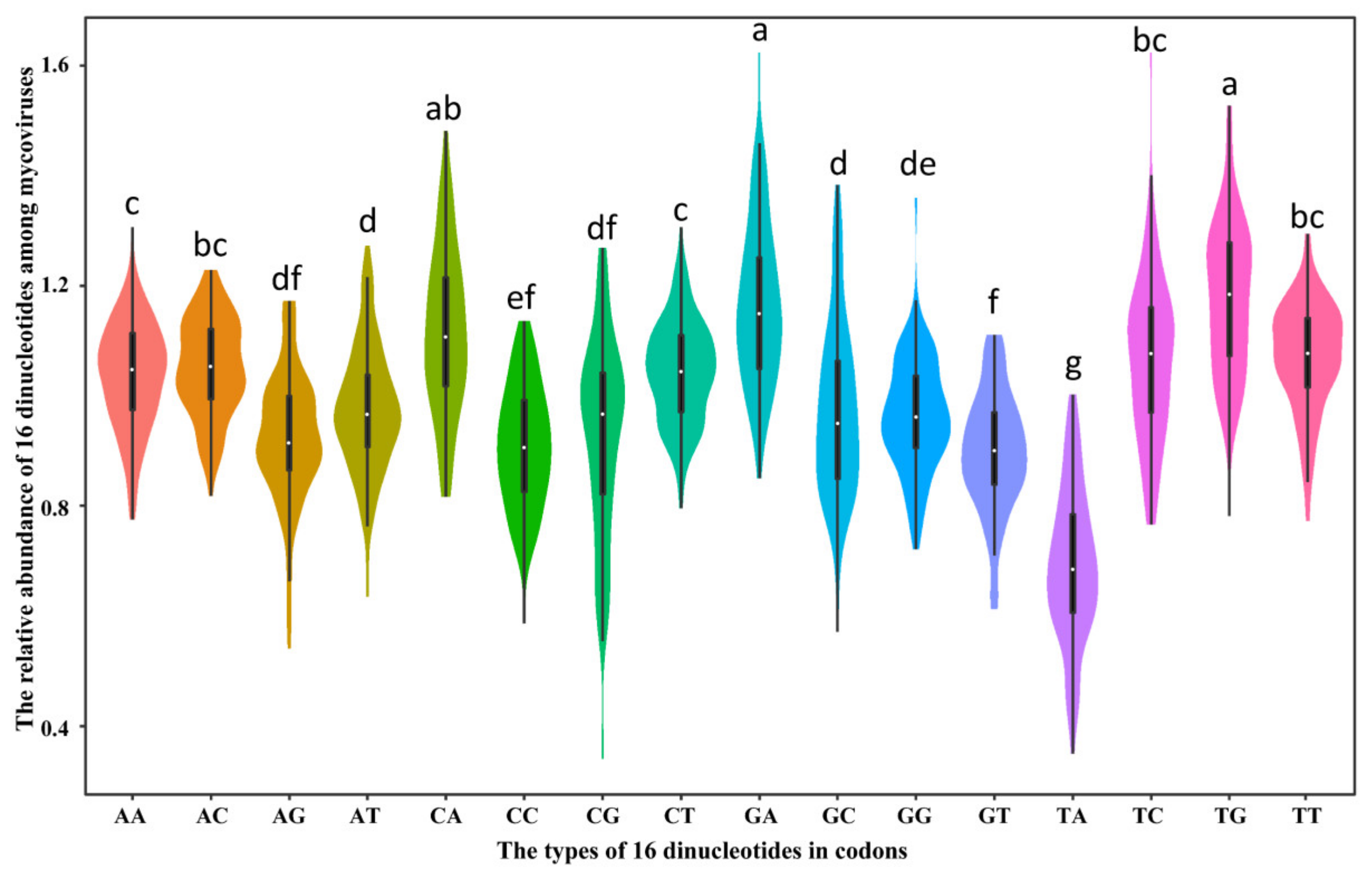 Ijms 23 07441 g005 550