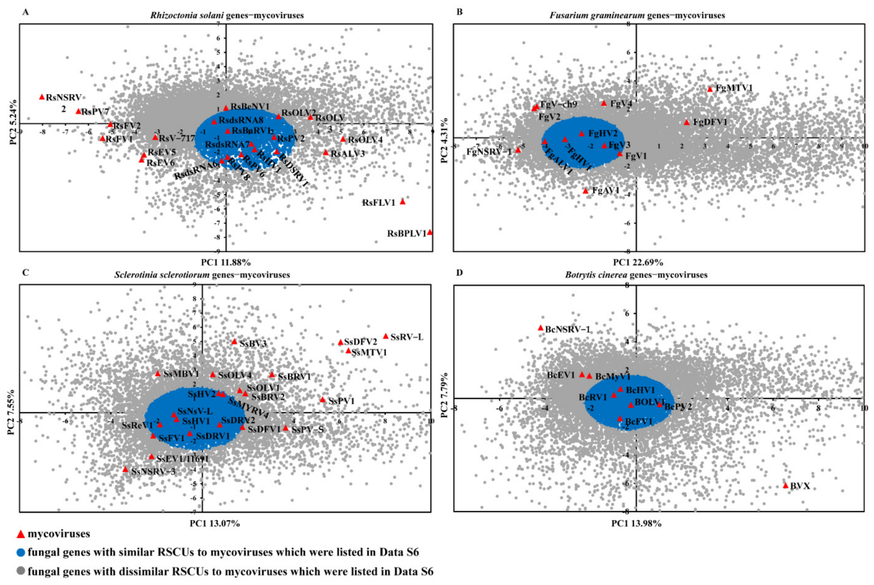 Ijms 23 07441 g006 550