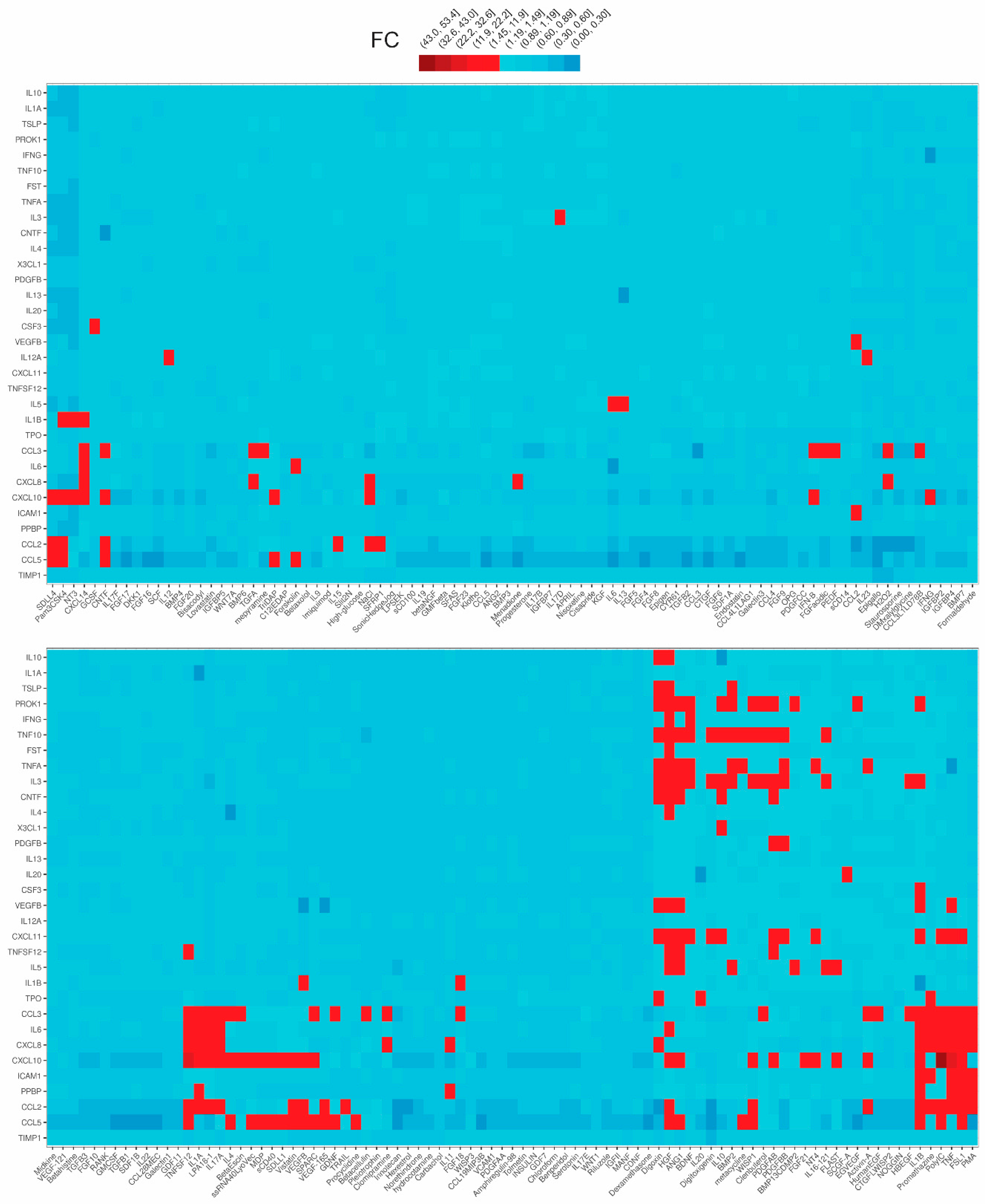 Ijms 23 07452 g002 Ijms 23 07452 g002