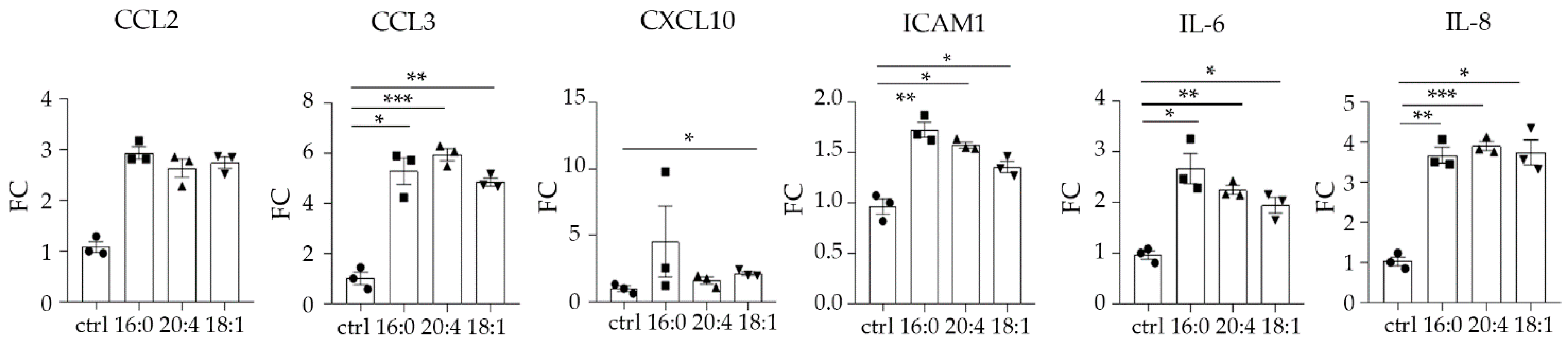 Ijms 23 07452 g004 Ijms 23 07452 g004