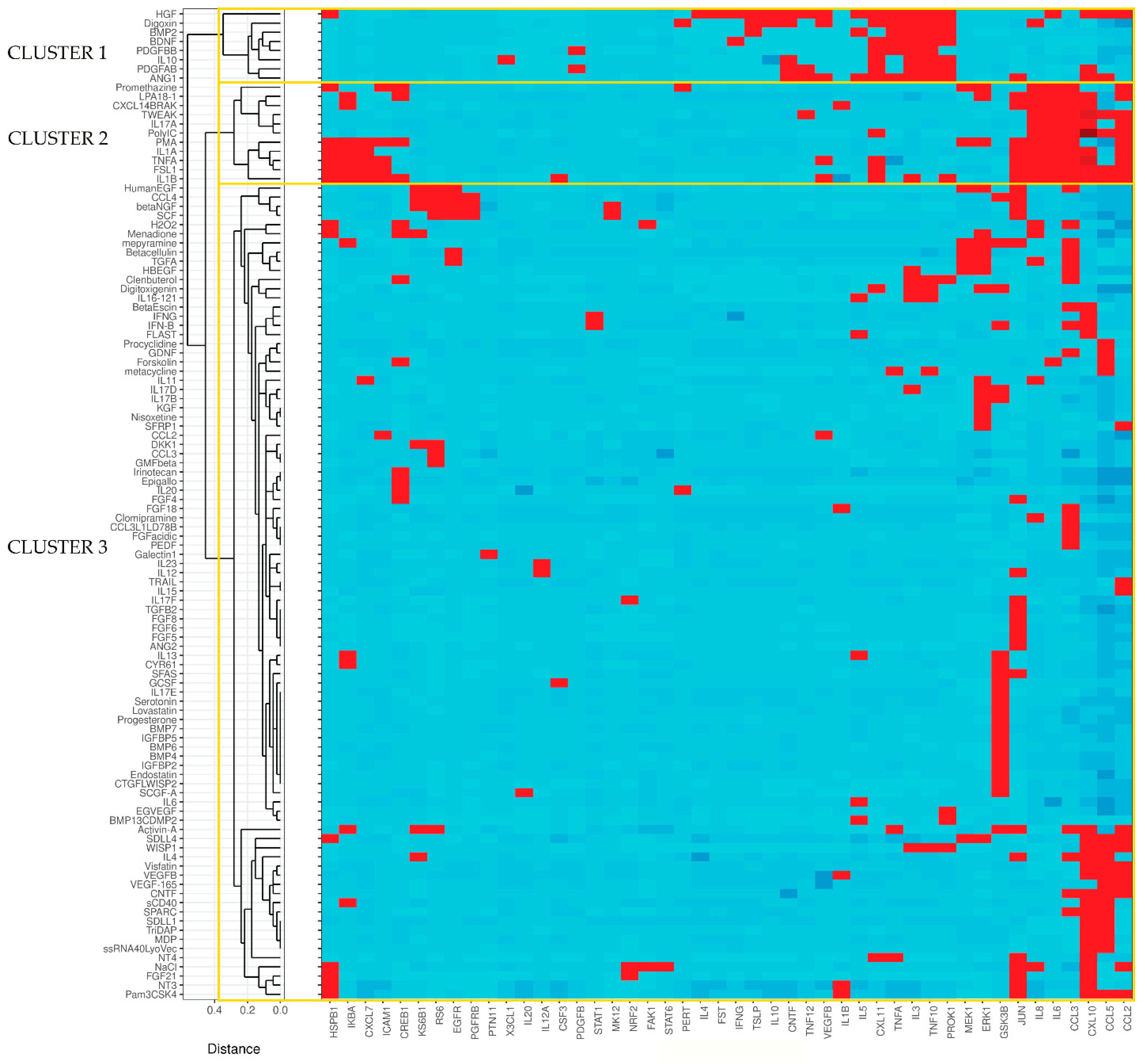 Ijms 23 07452 g006 Ijms 23 07452 g006