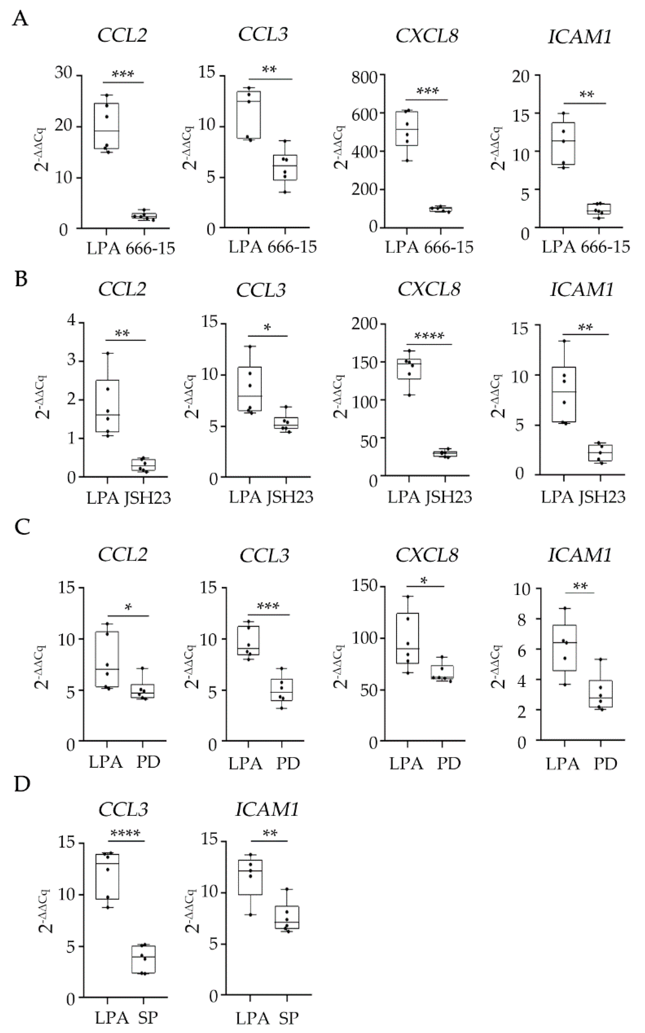 Ijms 23 07452 g008 Ijms 23 07452 g008