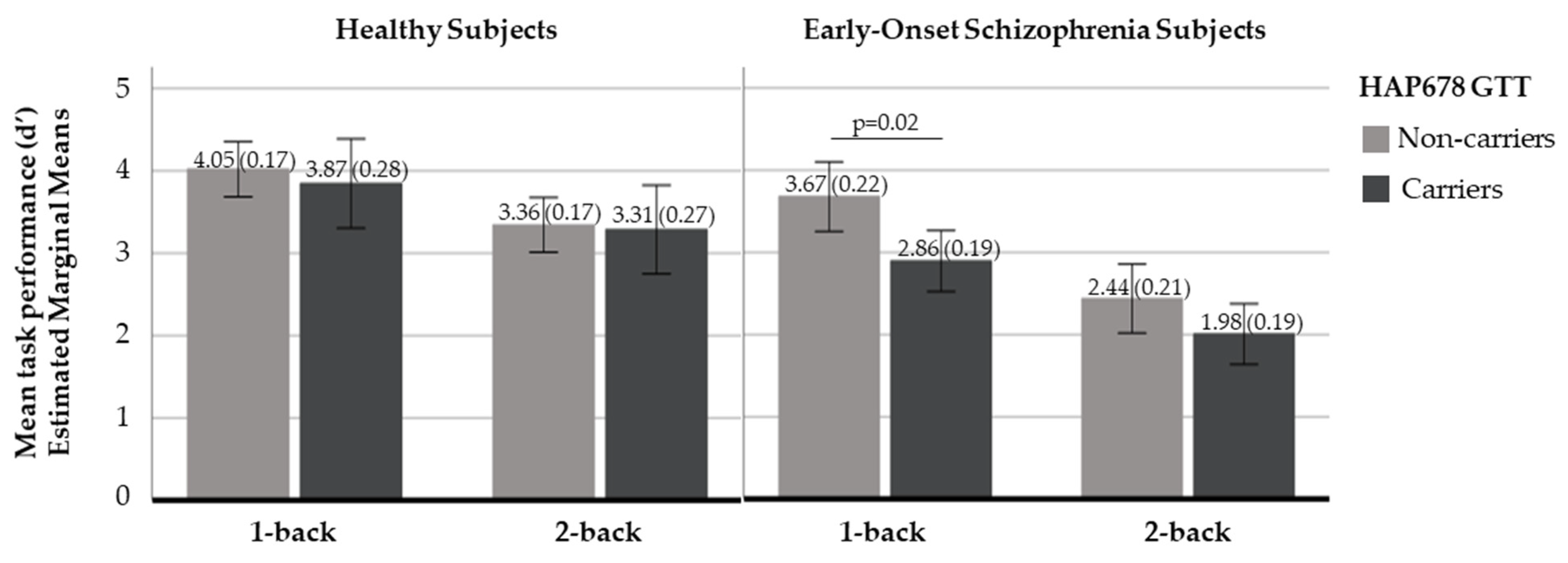 Ijms 23 07456 g002 Ijms 23 07456 g002
