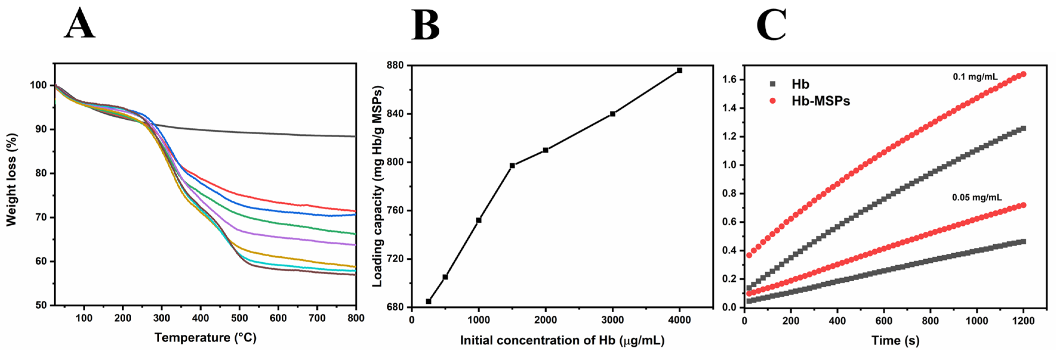 Ijms 23 07460 g003 Ijms 23 07460 g003