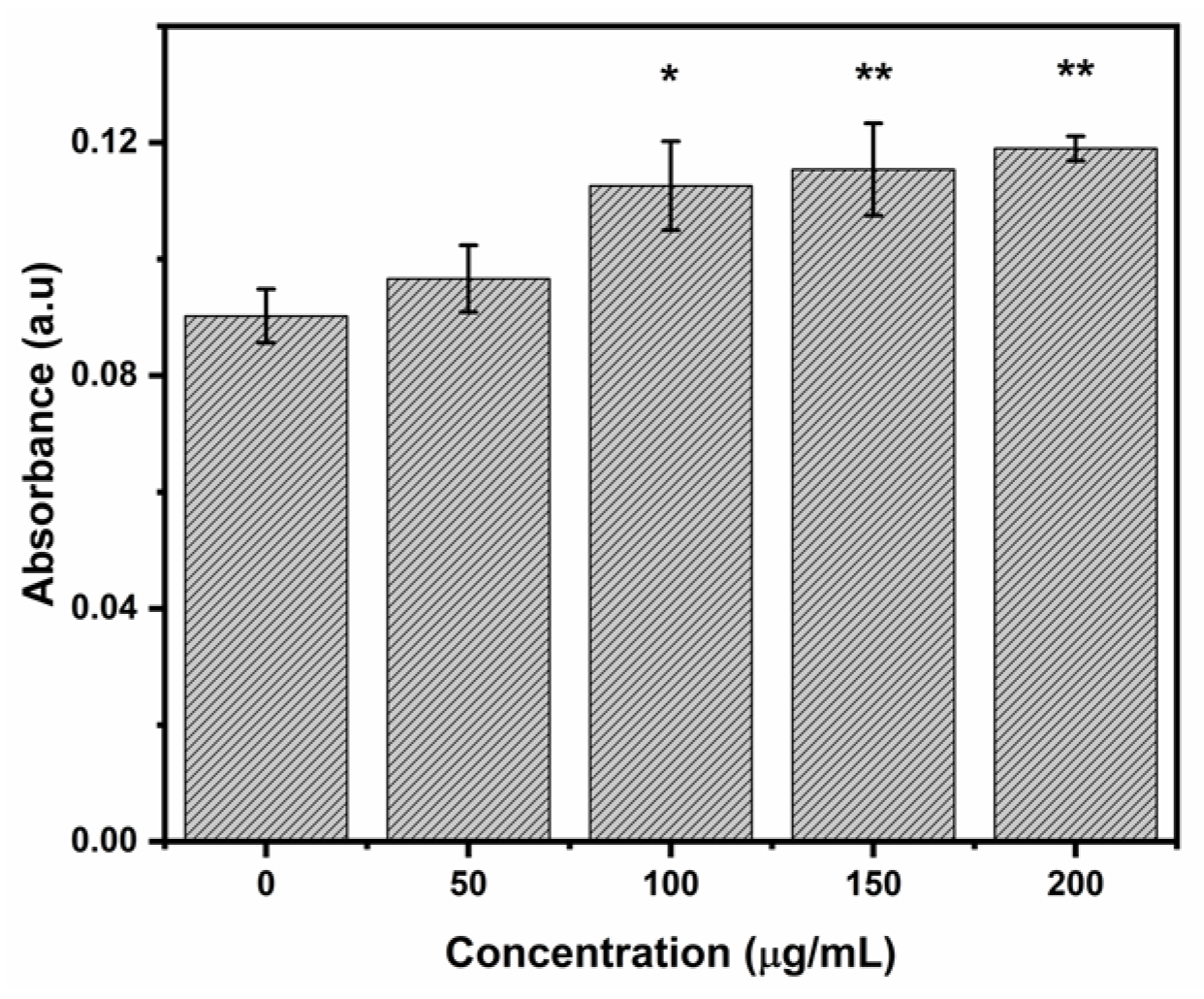 Ijms 23 07460 g004 Ijms 23 07460 g004