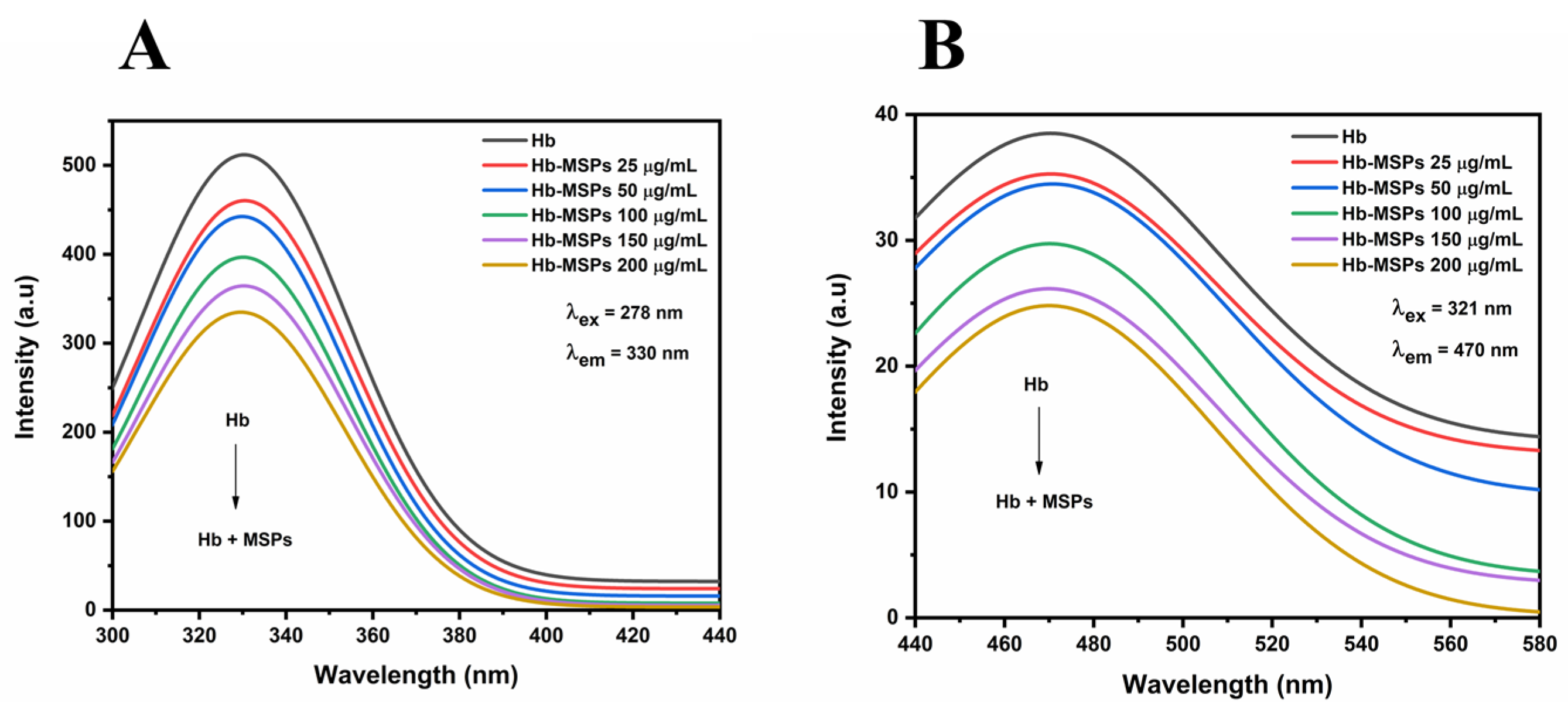 Ijms 23 07460 g005 Ijms 23 07460 g005