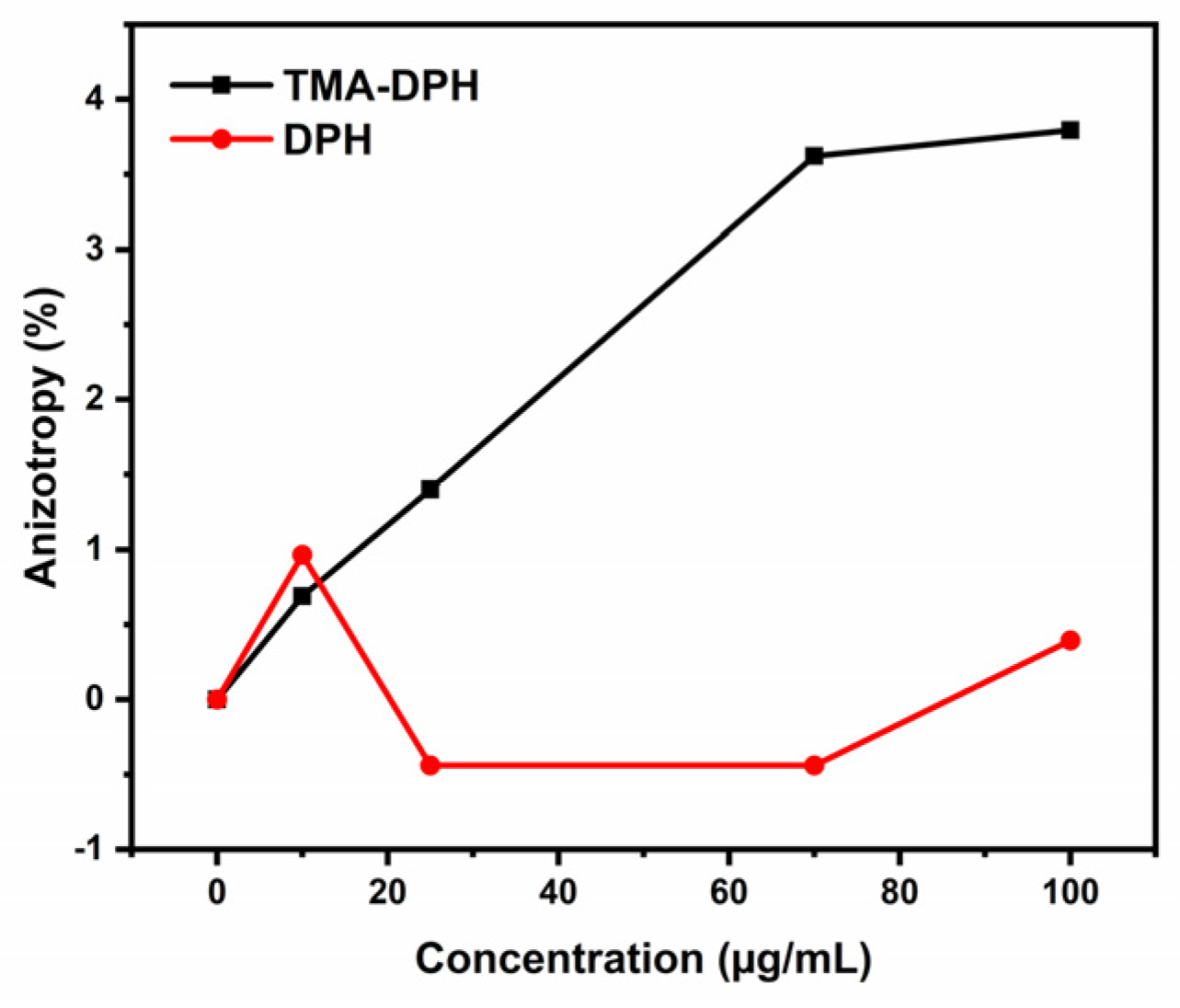 Ijms 23 07460 g009 Ijms 23 07460 g009