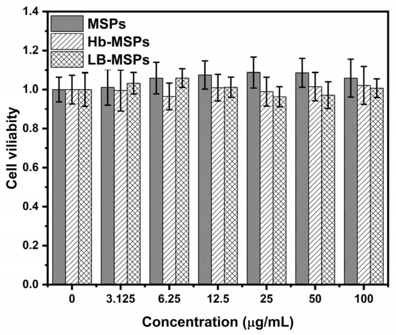 Ijms 23 07460 g011 Ijms 23 07460 g011
