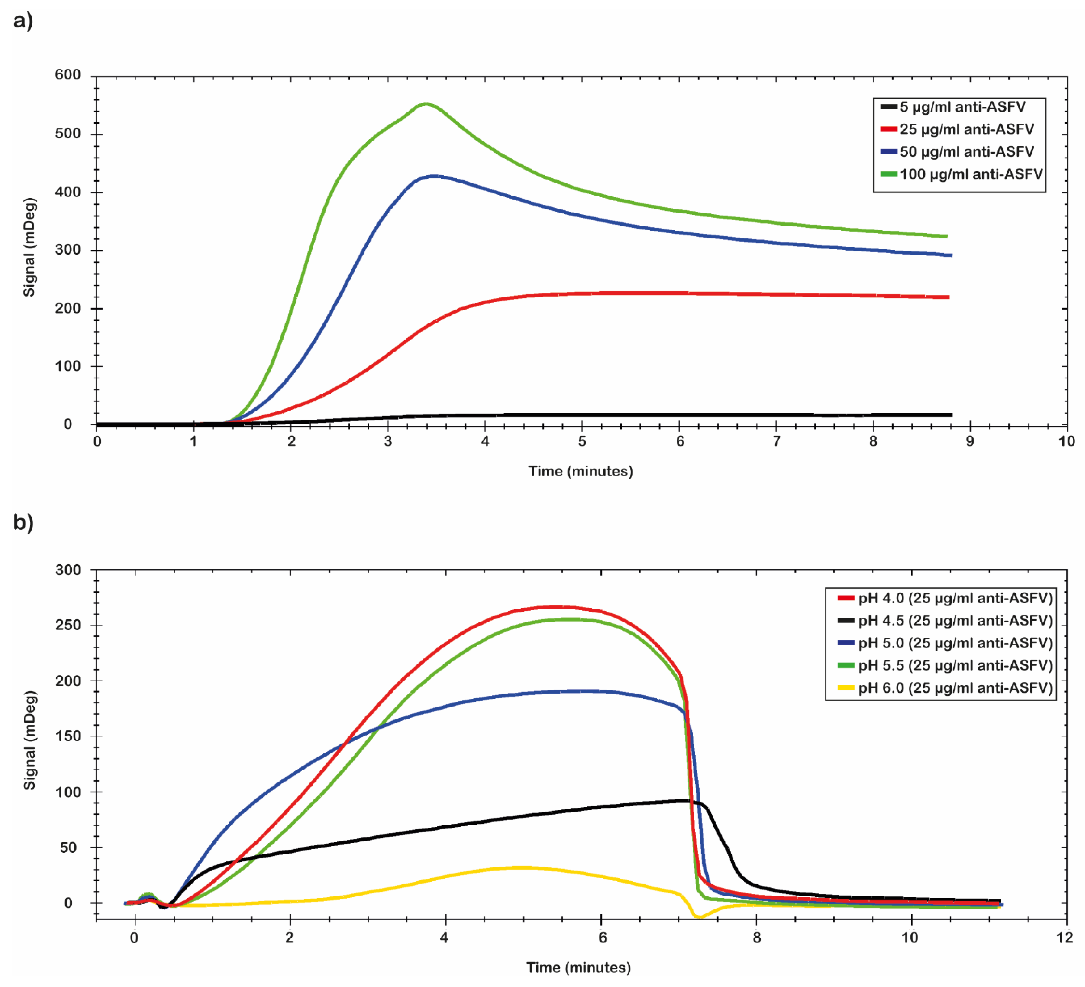 Ijms 23 07463 g002 550