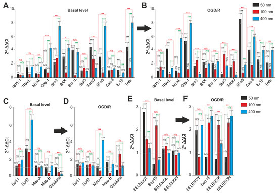 シン Size-Dependent Cytoprotective Effects of Selenium