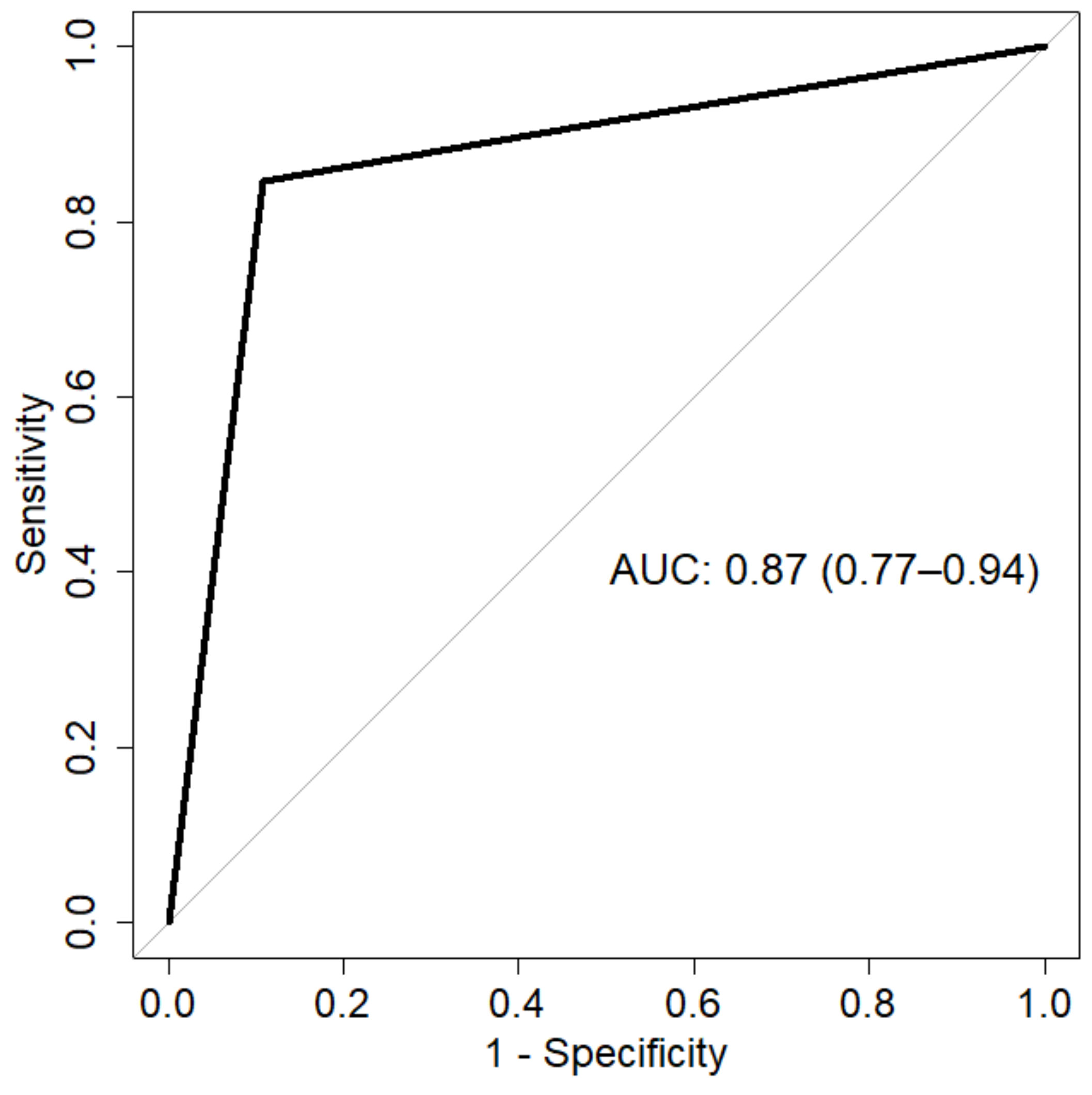 Ijms 23 07470 g002 550