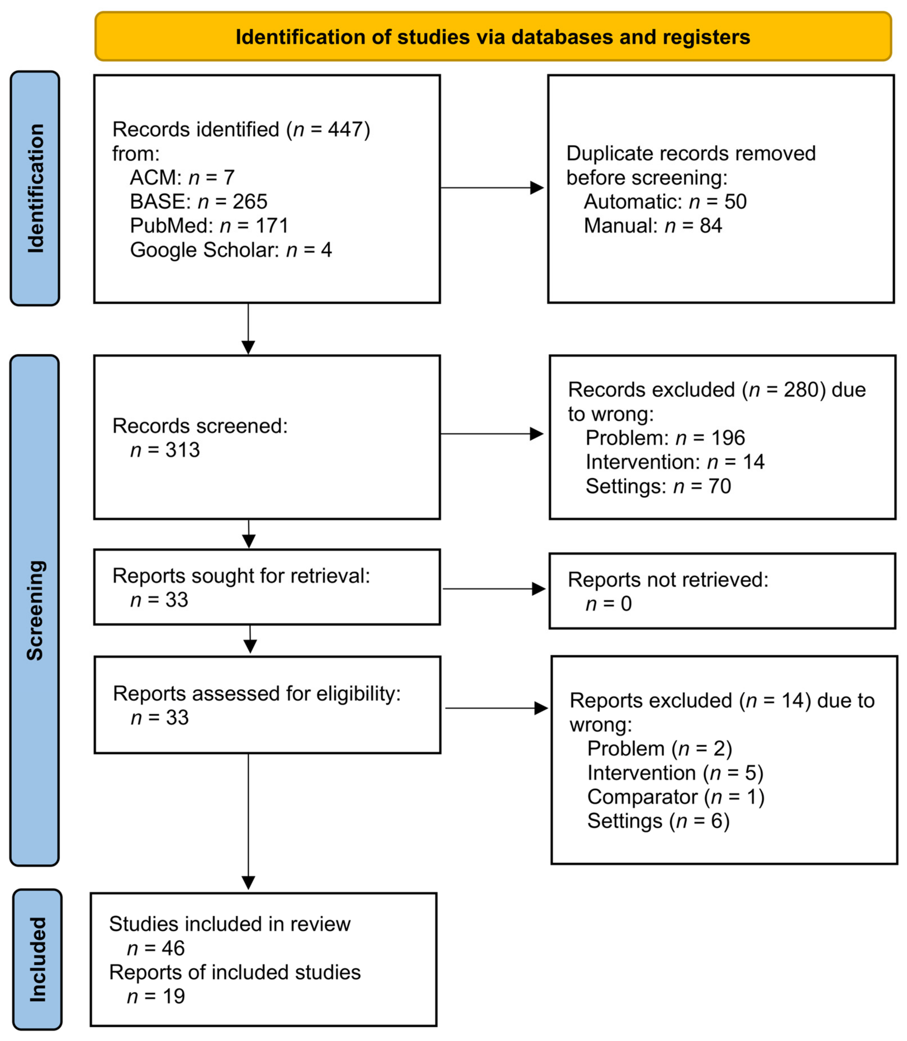 Ijms 23 07473 g001 550