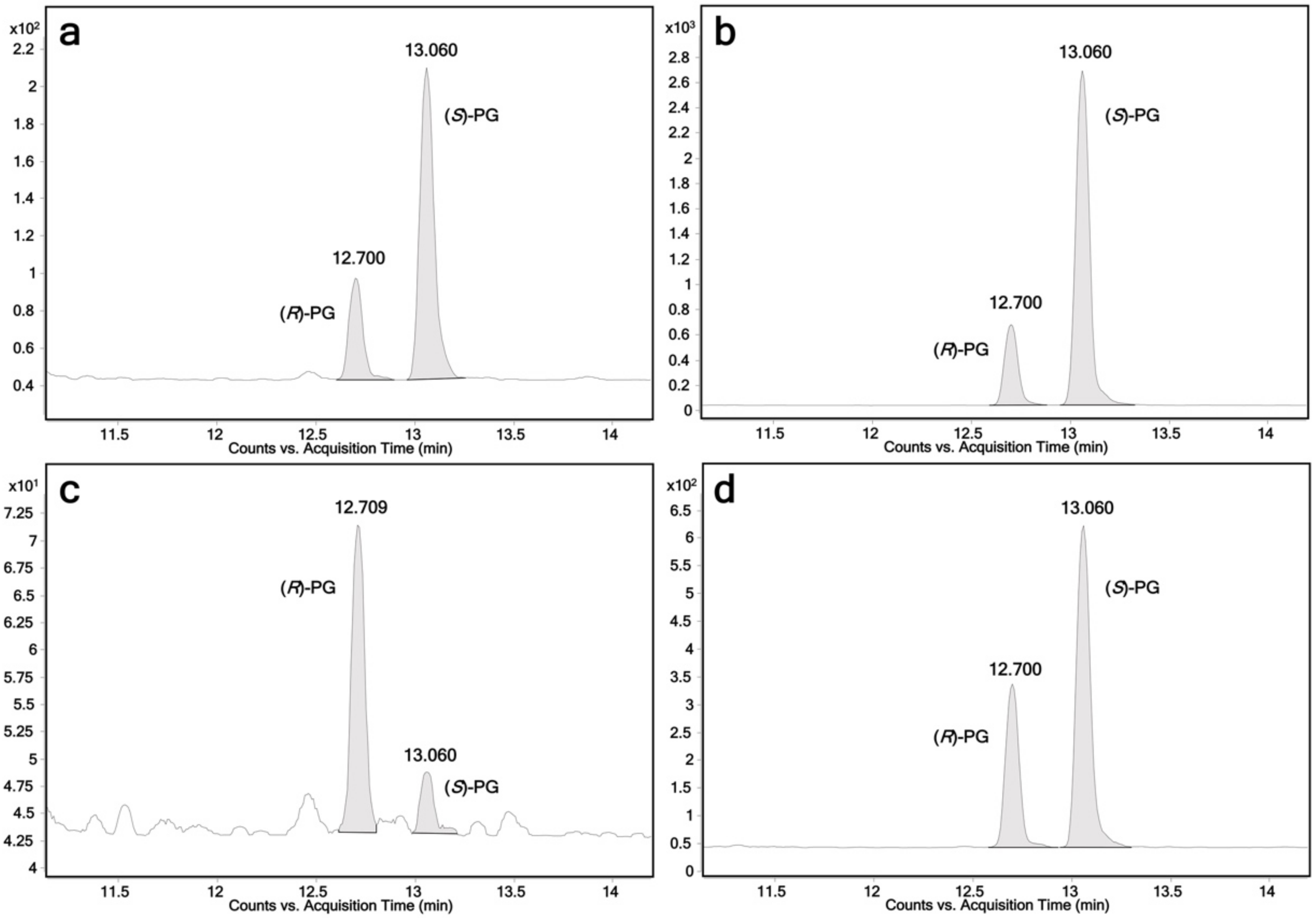 Ijms 23 07476 g001 550