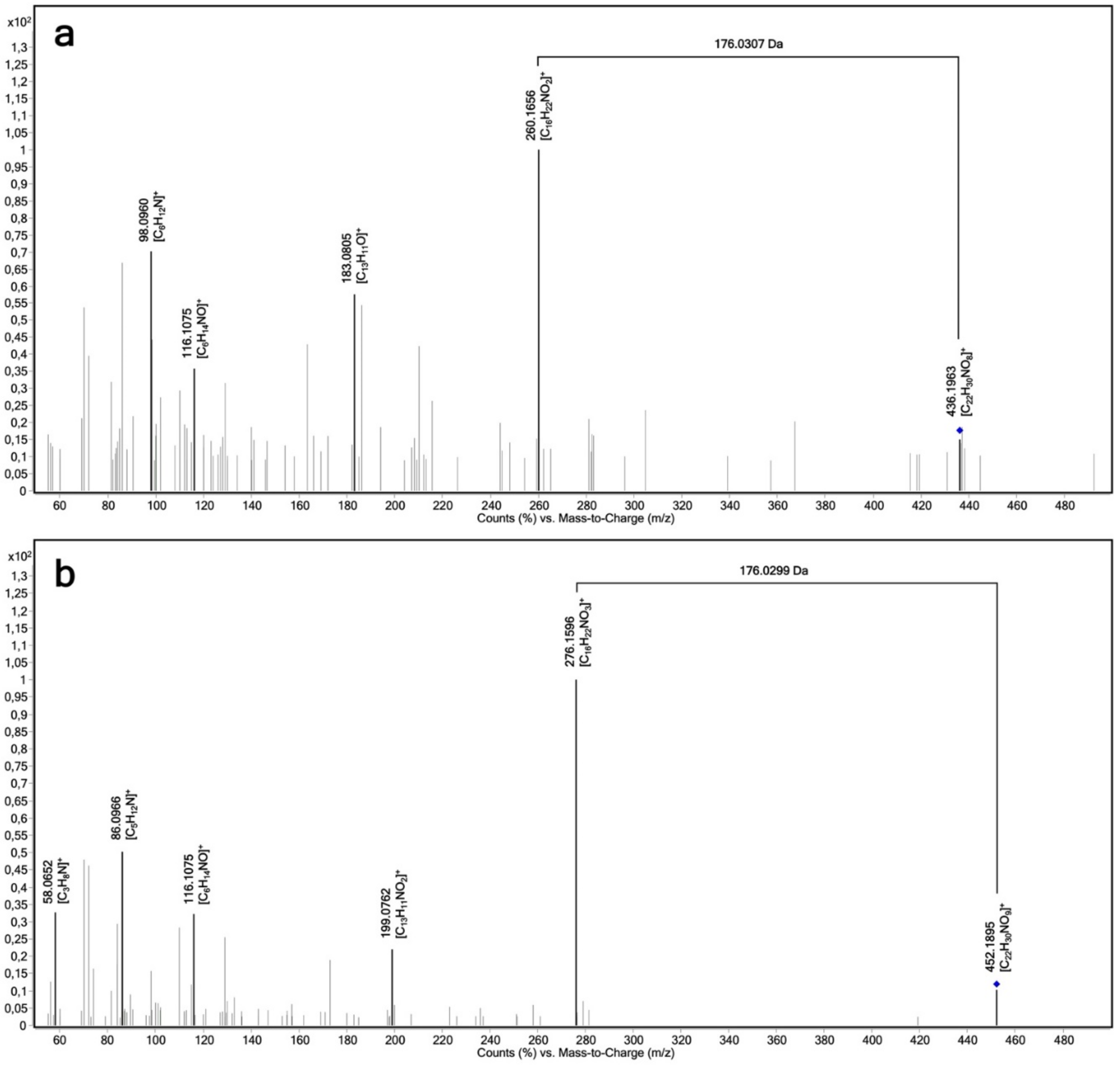 Ijms 23 07476 g003 550