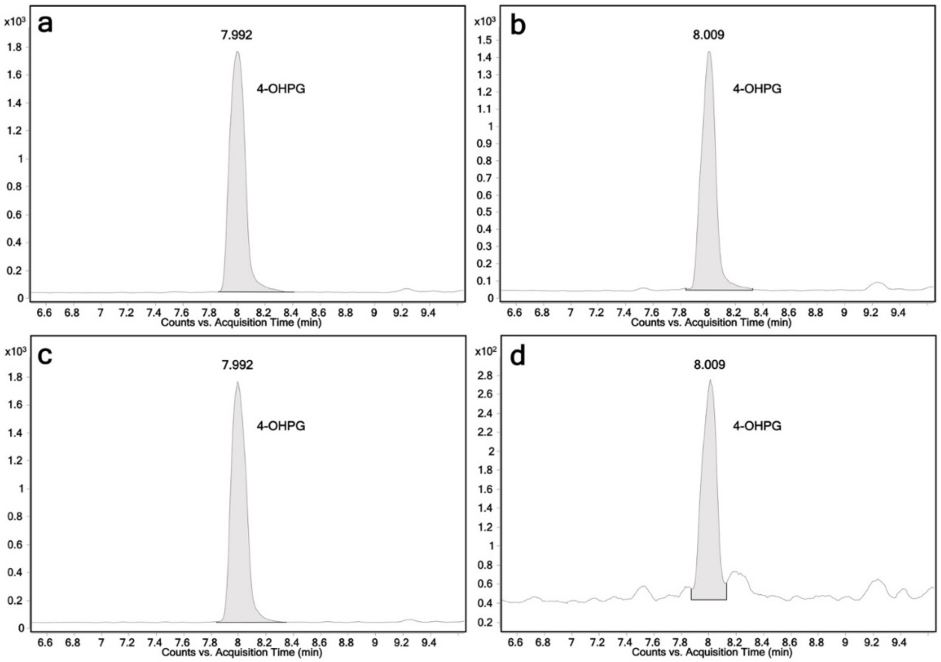 Ijms 23 07476 g004 550