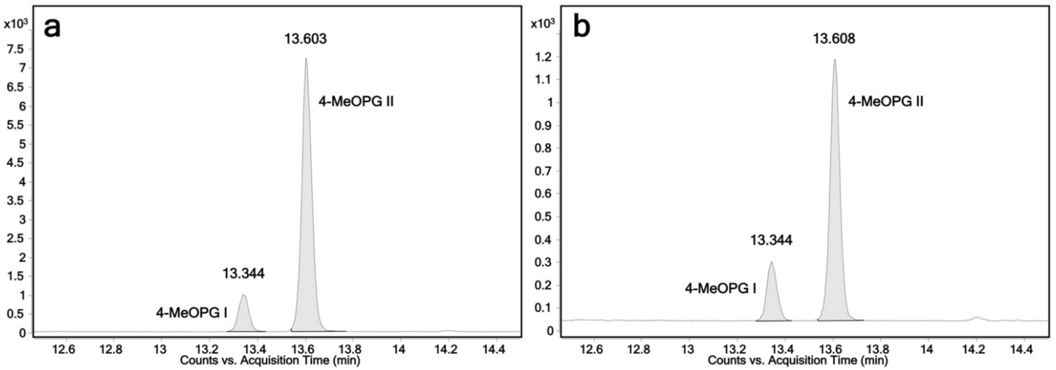 Ijms 23 07476 g005 550