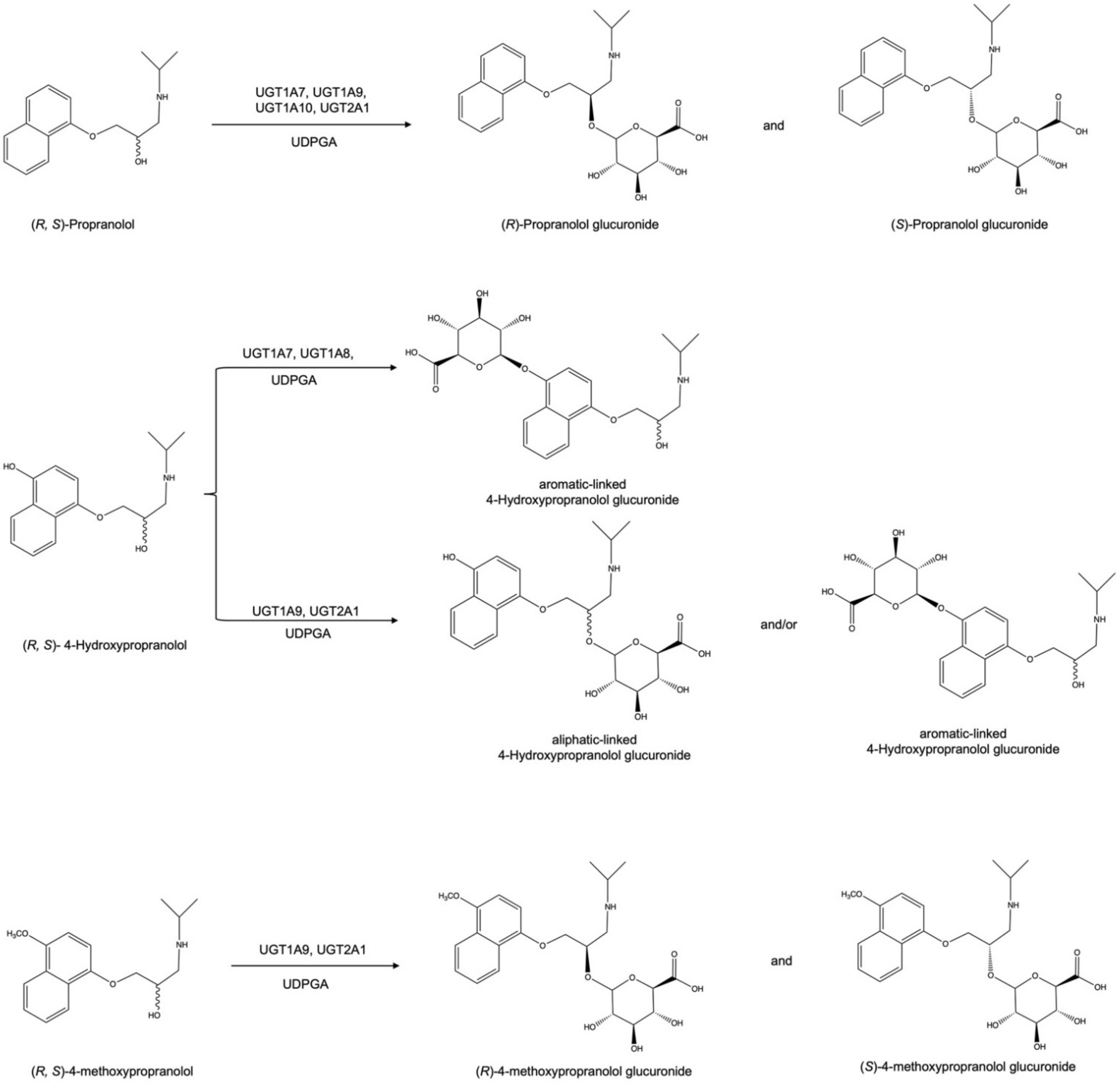 Ijms 23 07476 g009 550