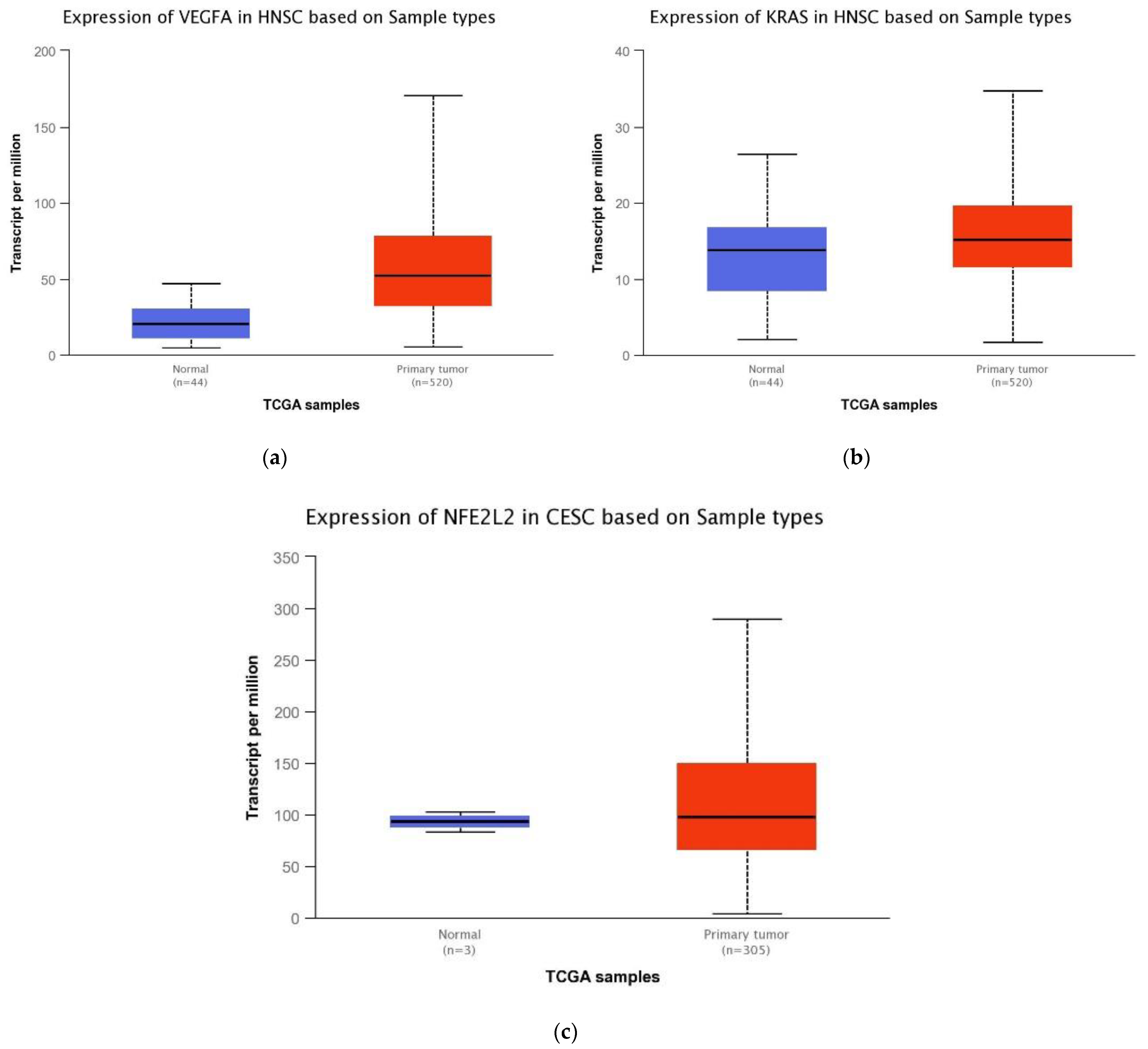 Ijms 23 07483 g001 550