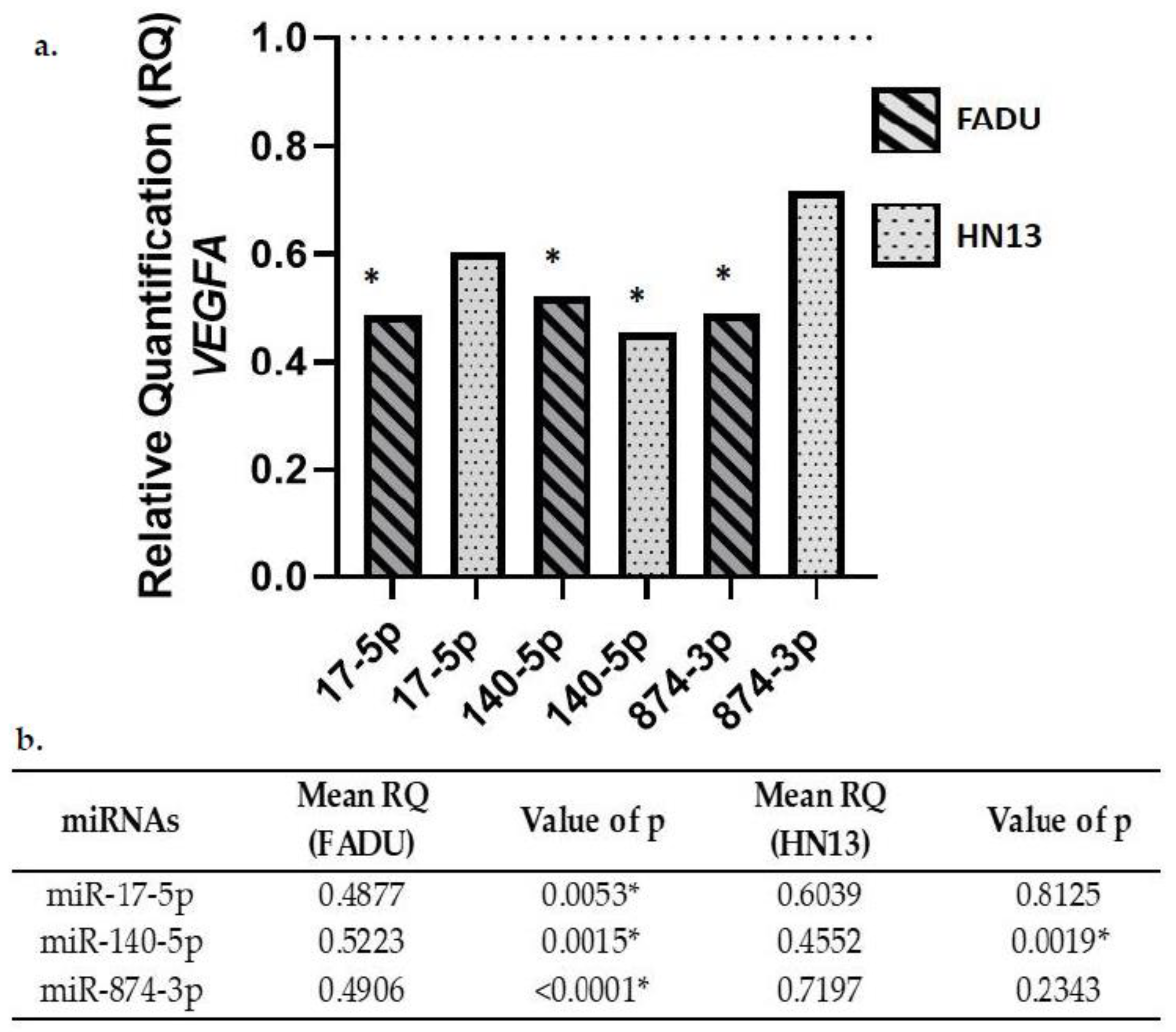 Ijms 23 07483 g002 550