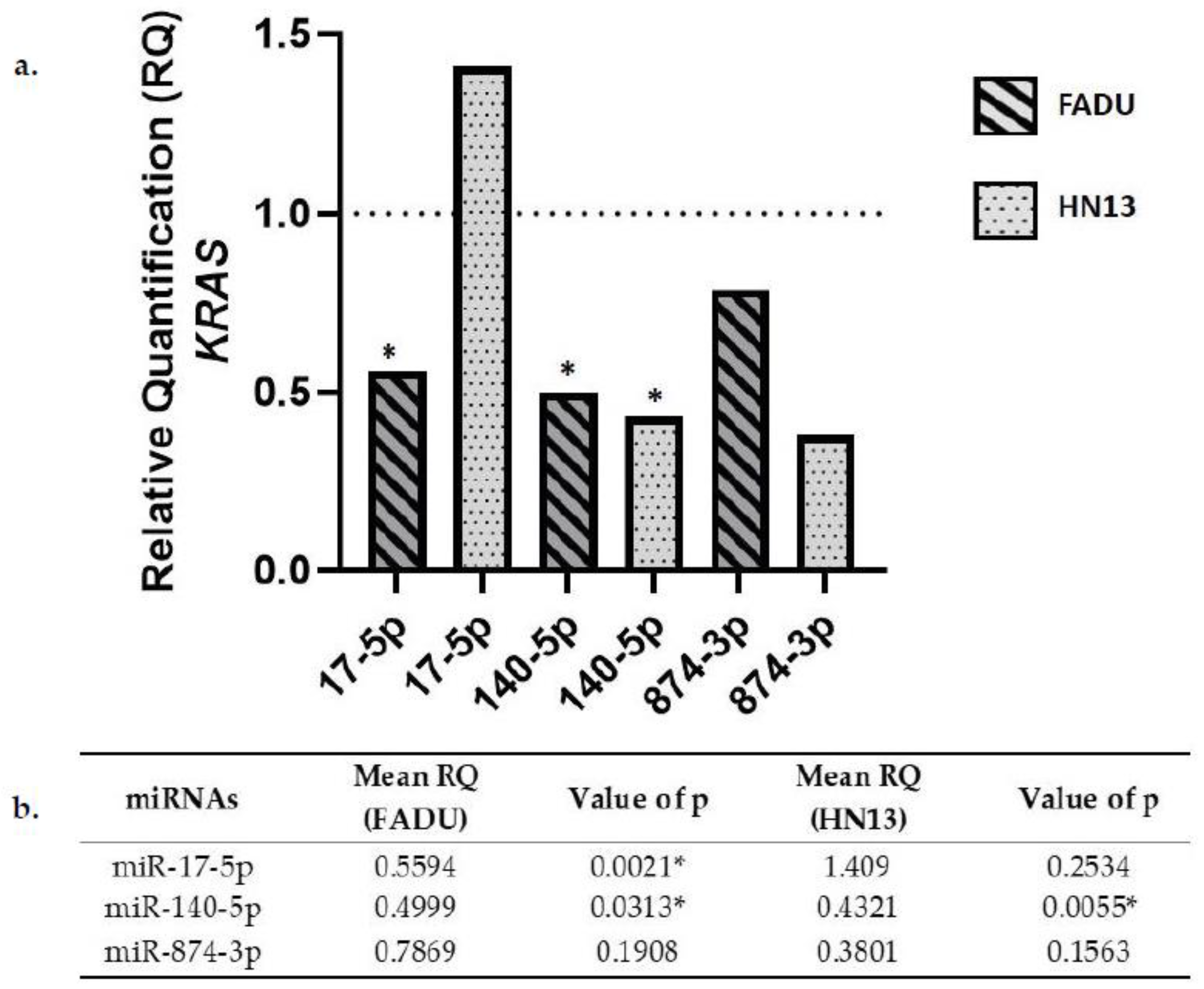 Ijms 23 07483 g003 550