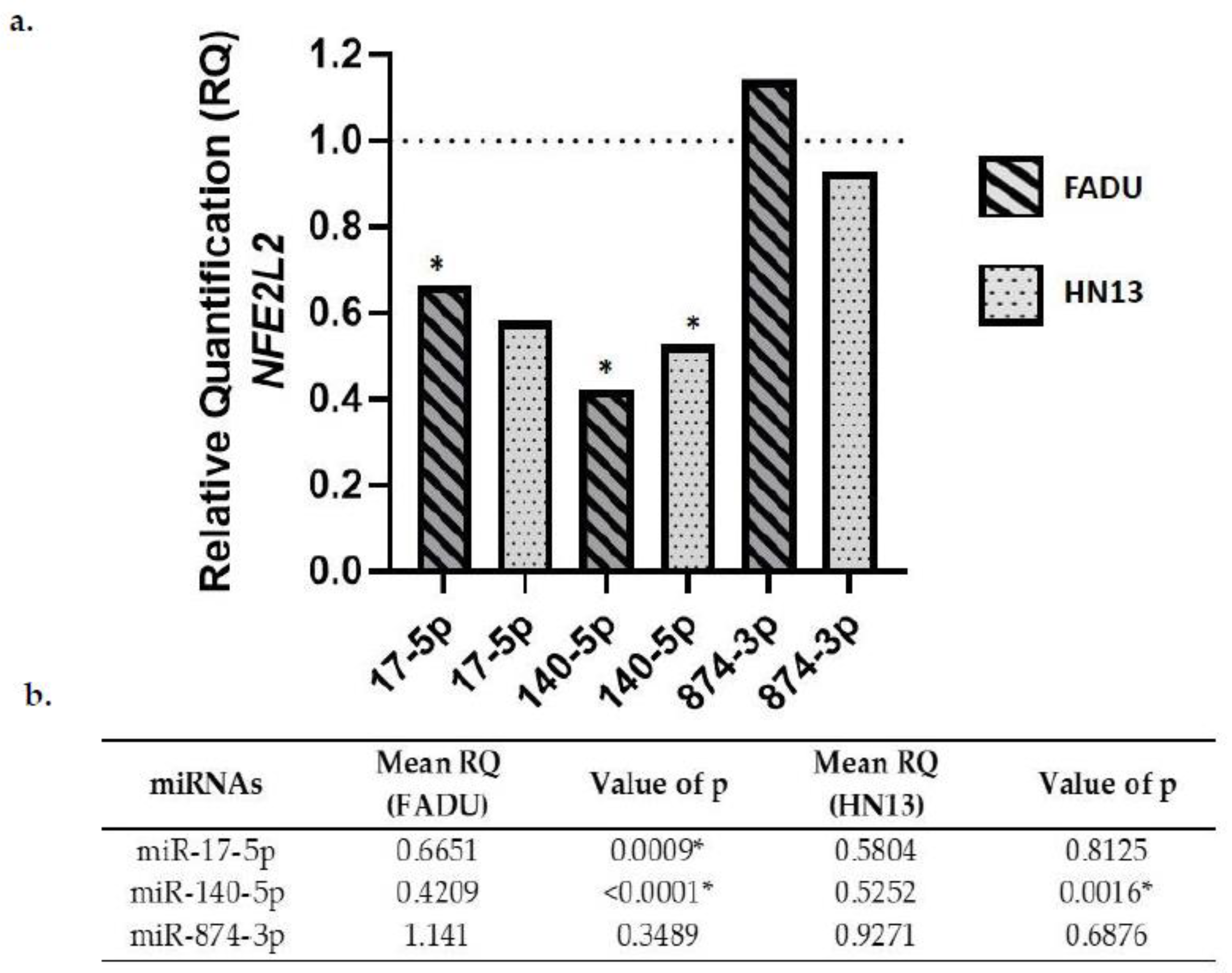 Ijms 23 07483 g004 550