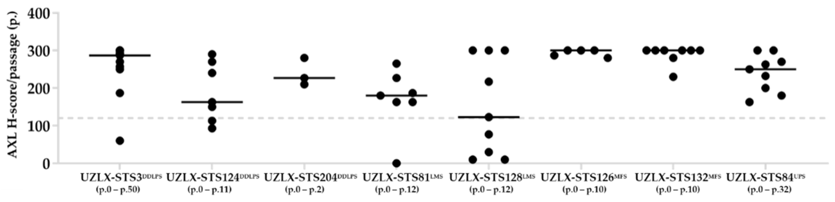 Ijms 23 07493 g001 Ijms 23 07493 g001