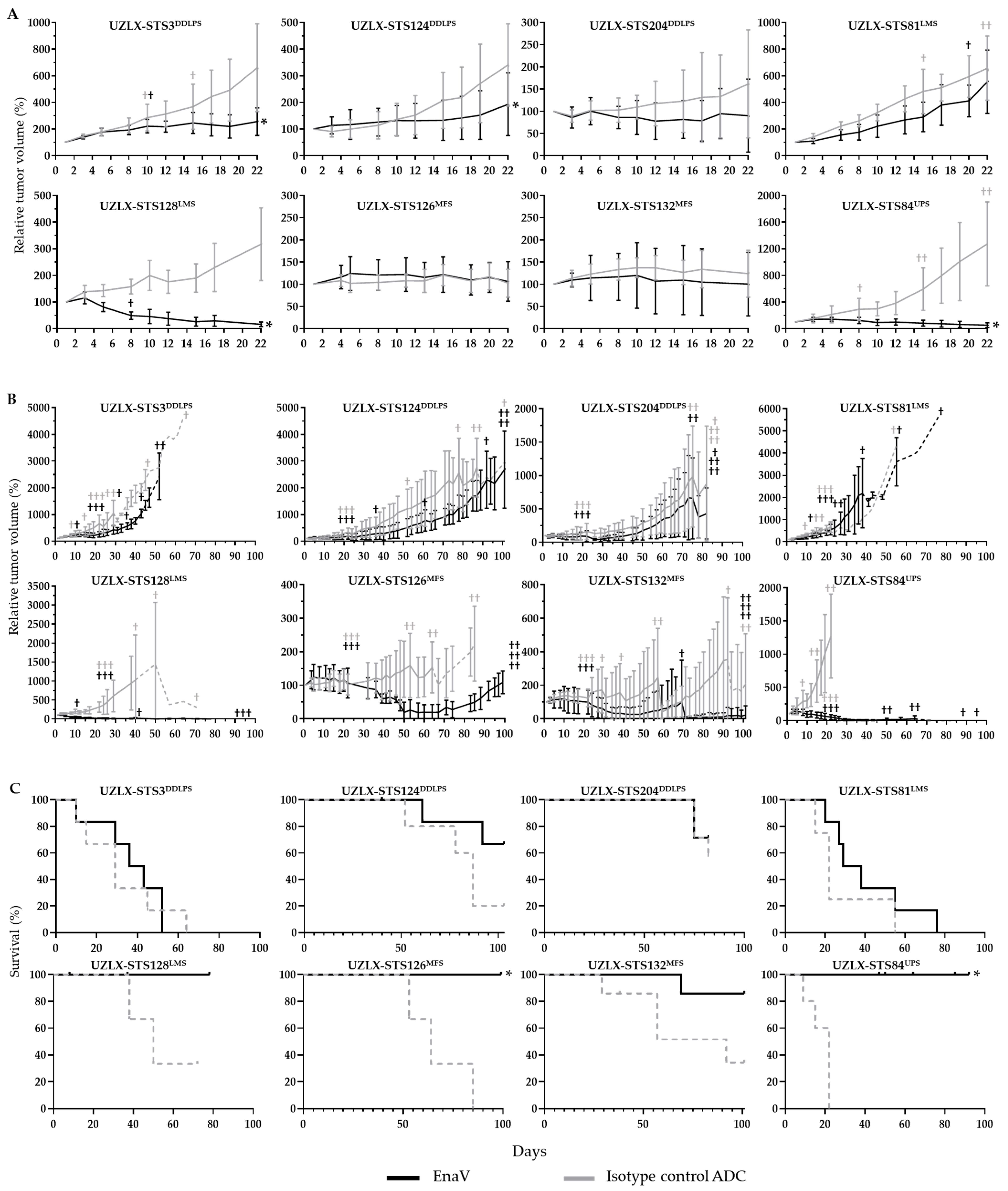 Ijms 23 07493 g003 Ijms 23 07493 g003