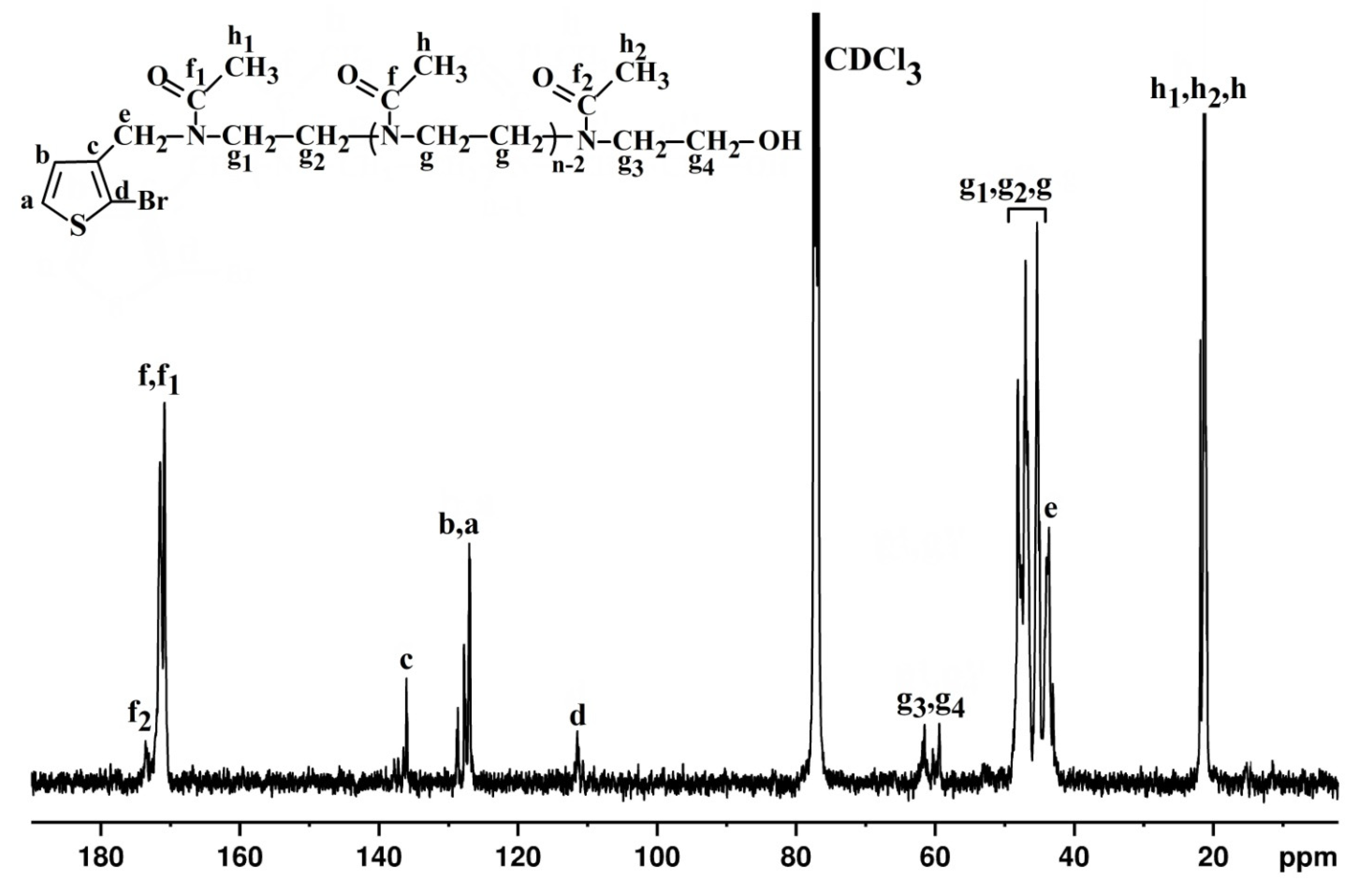 Ijms 23 07495 g002 Ijms 23 07495 g002