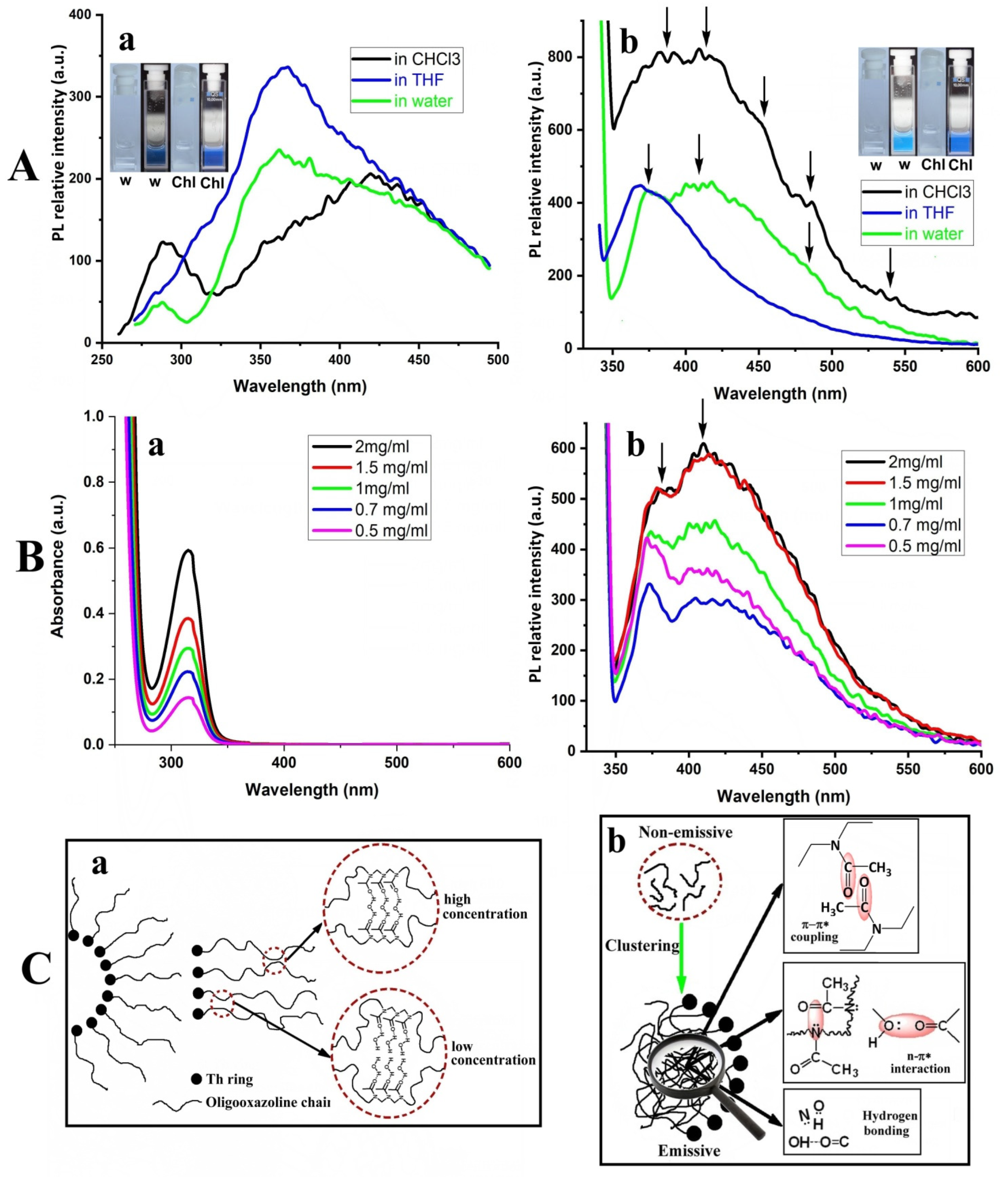 Ijms 23 07495 g003 Ijms 23 07495 g003