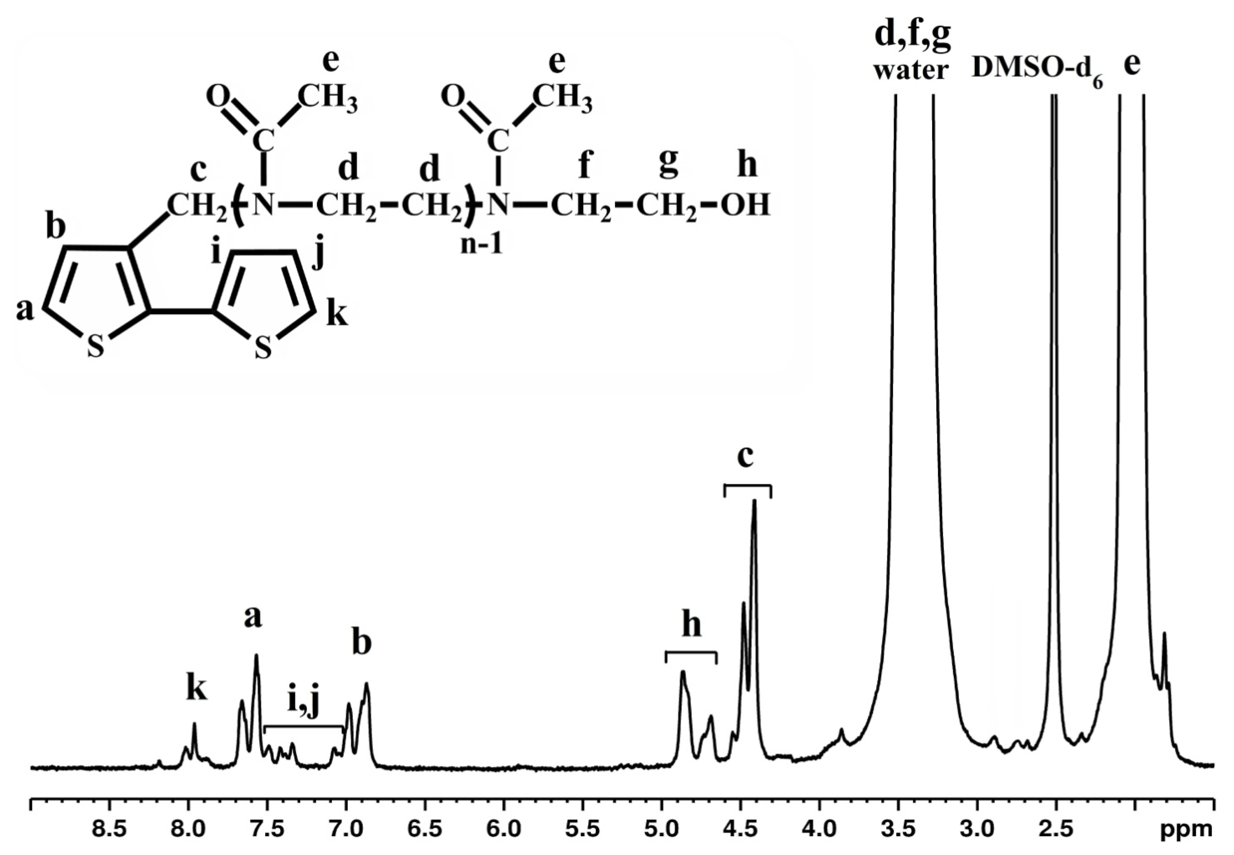 Ijms 23 07495 g005 Ijms 23 07495 g005