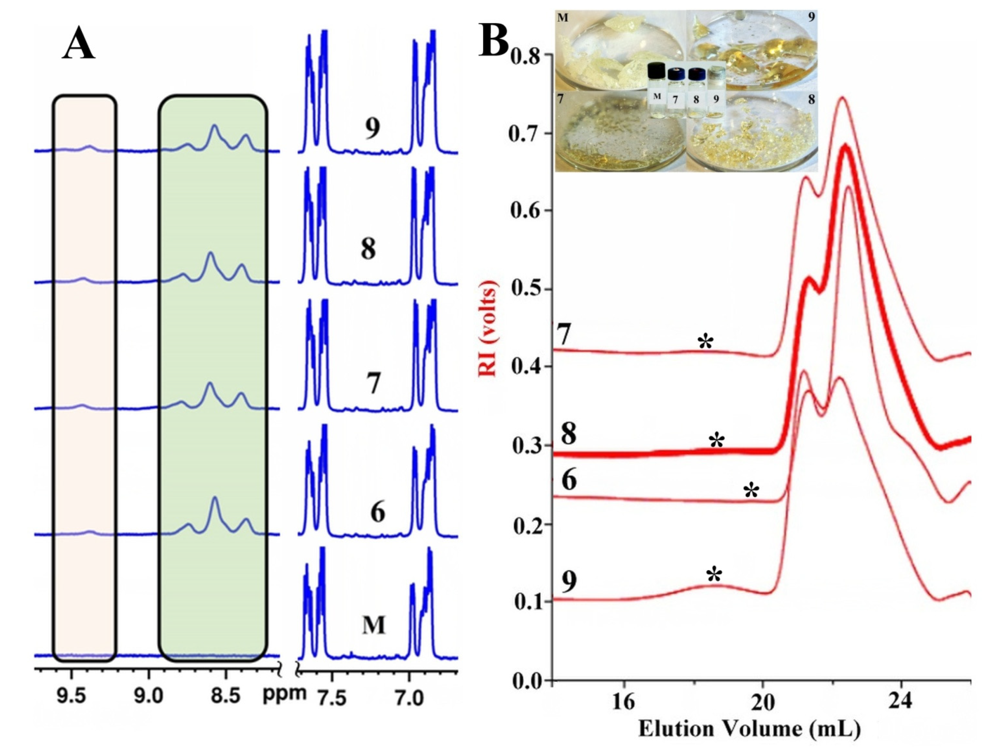 Ijms 23 07495 g007 Ijms 23 07495 g007