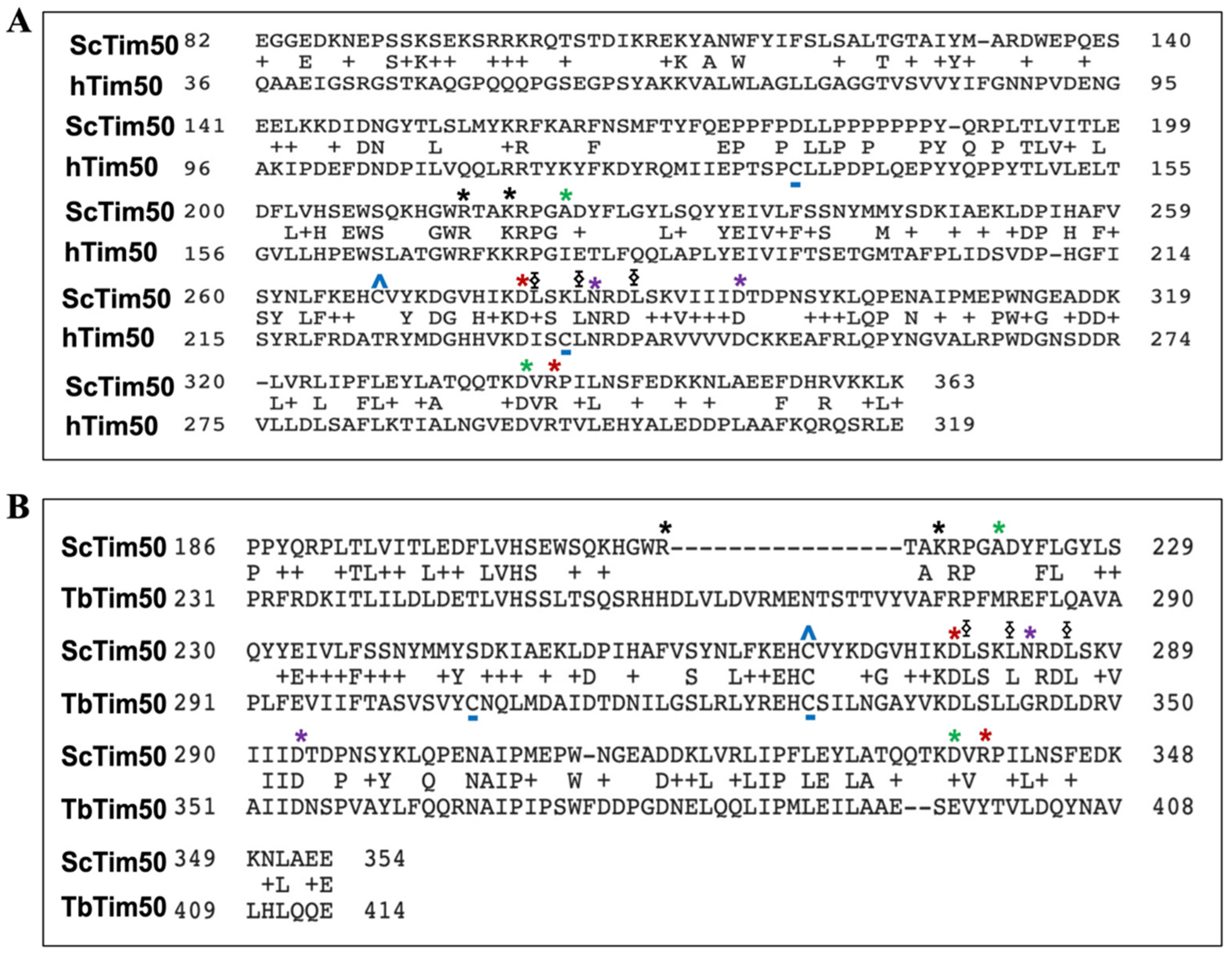 Ijms 23 07496 g005 550