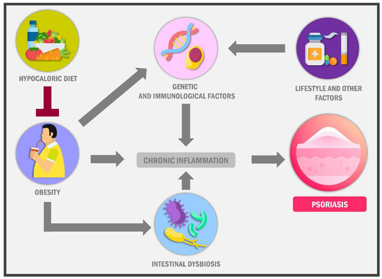 Chronic Inflammation & Aging: Unveiling U.S. Trends