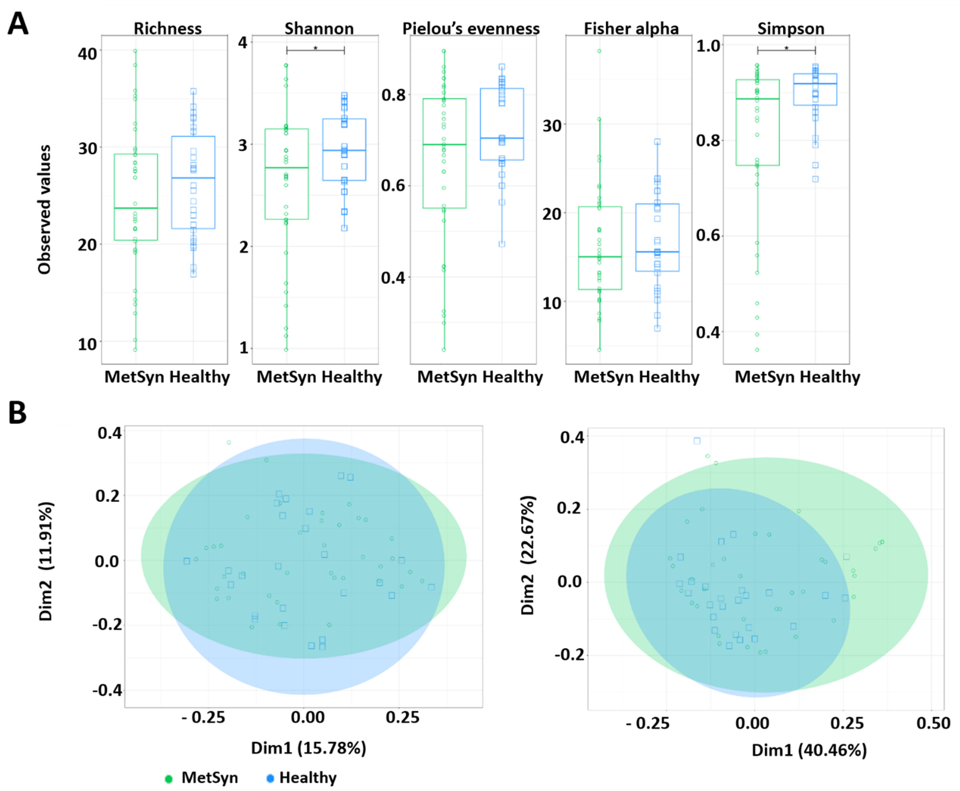 Ijms 23 07509 g001 Ijms 23 07509 g001