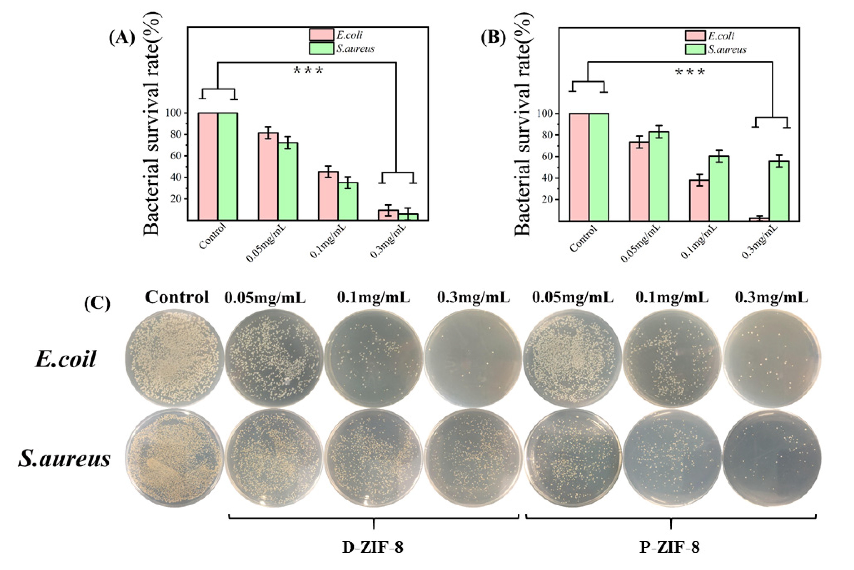 Ijms 23 07510 g002 550